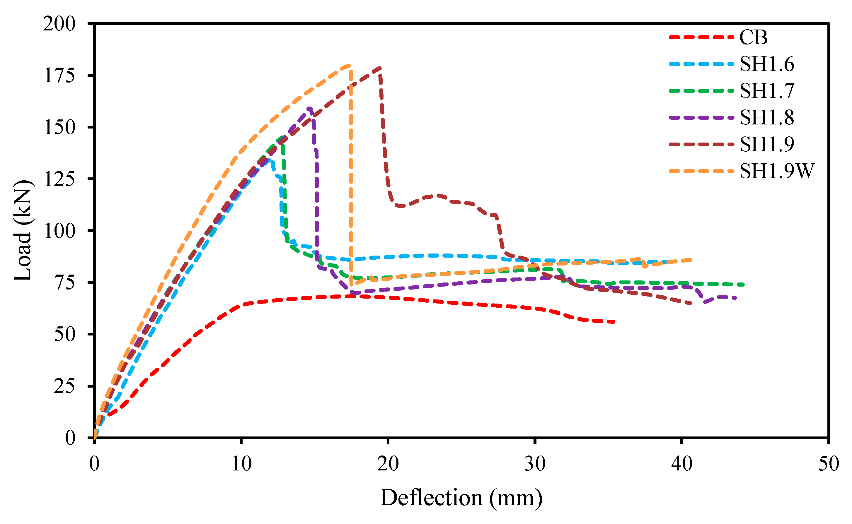 Buildings 14 01919 g006