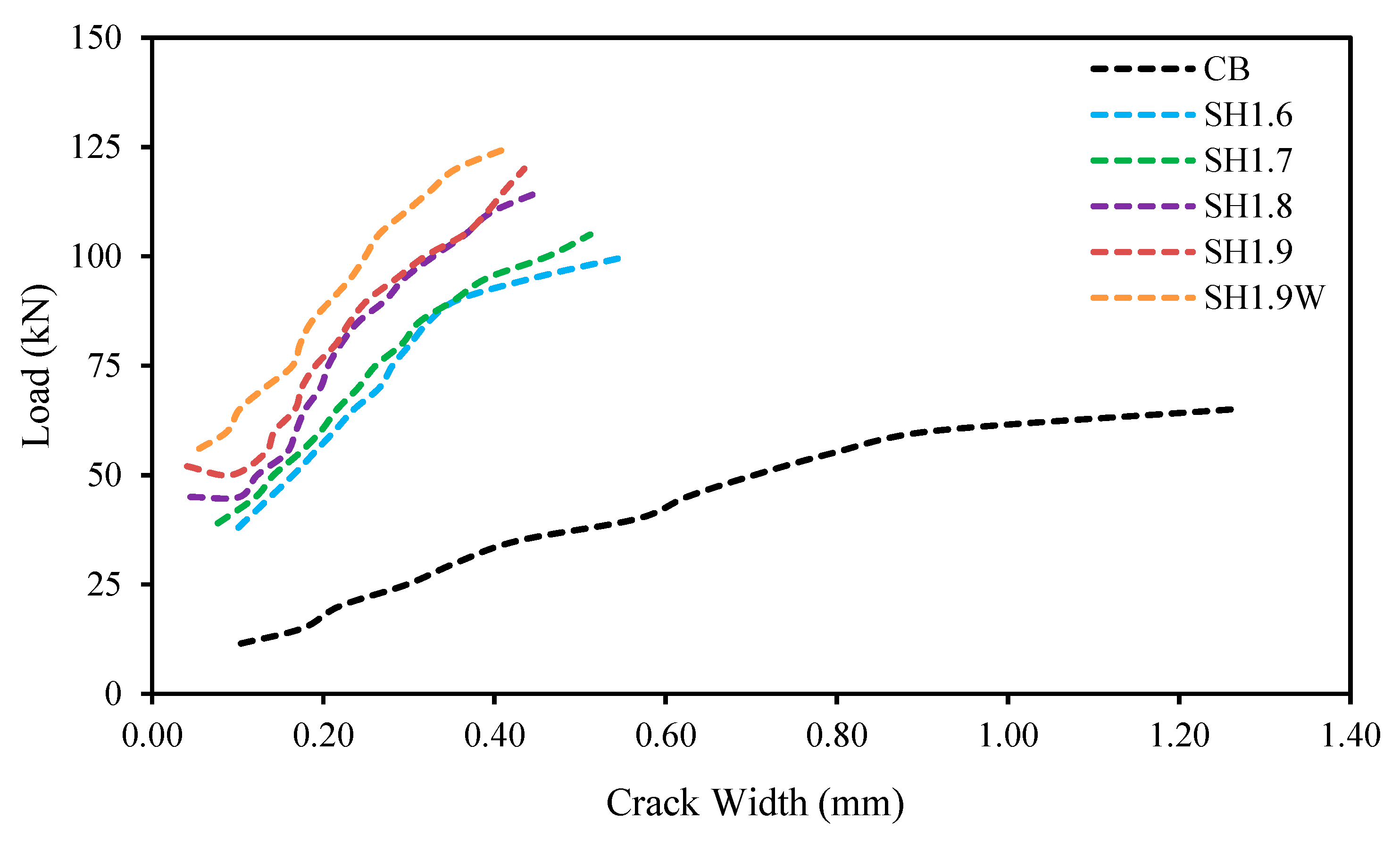 Buildings 14 01919 g008