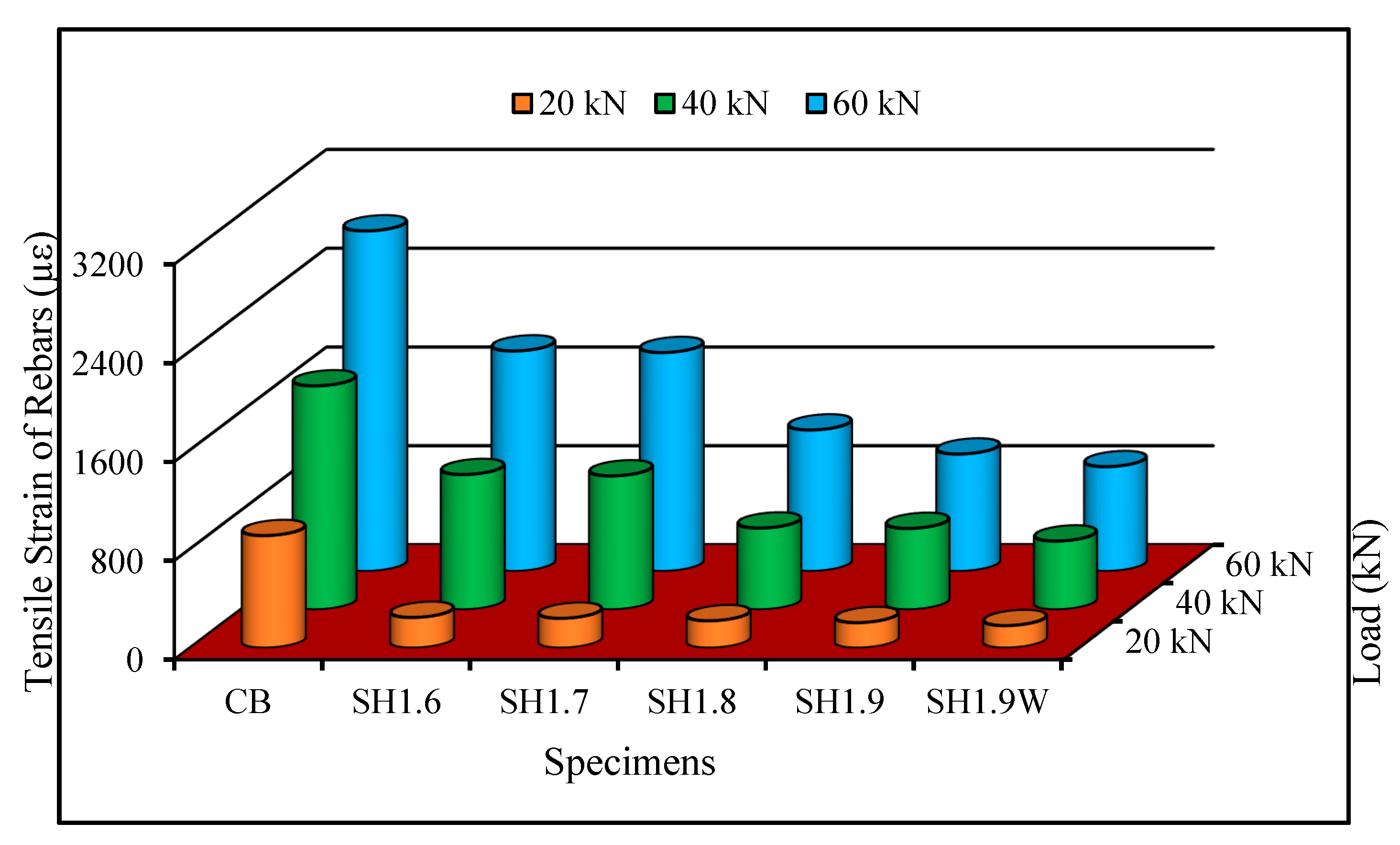 Buildings 14 01919 g012