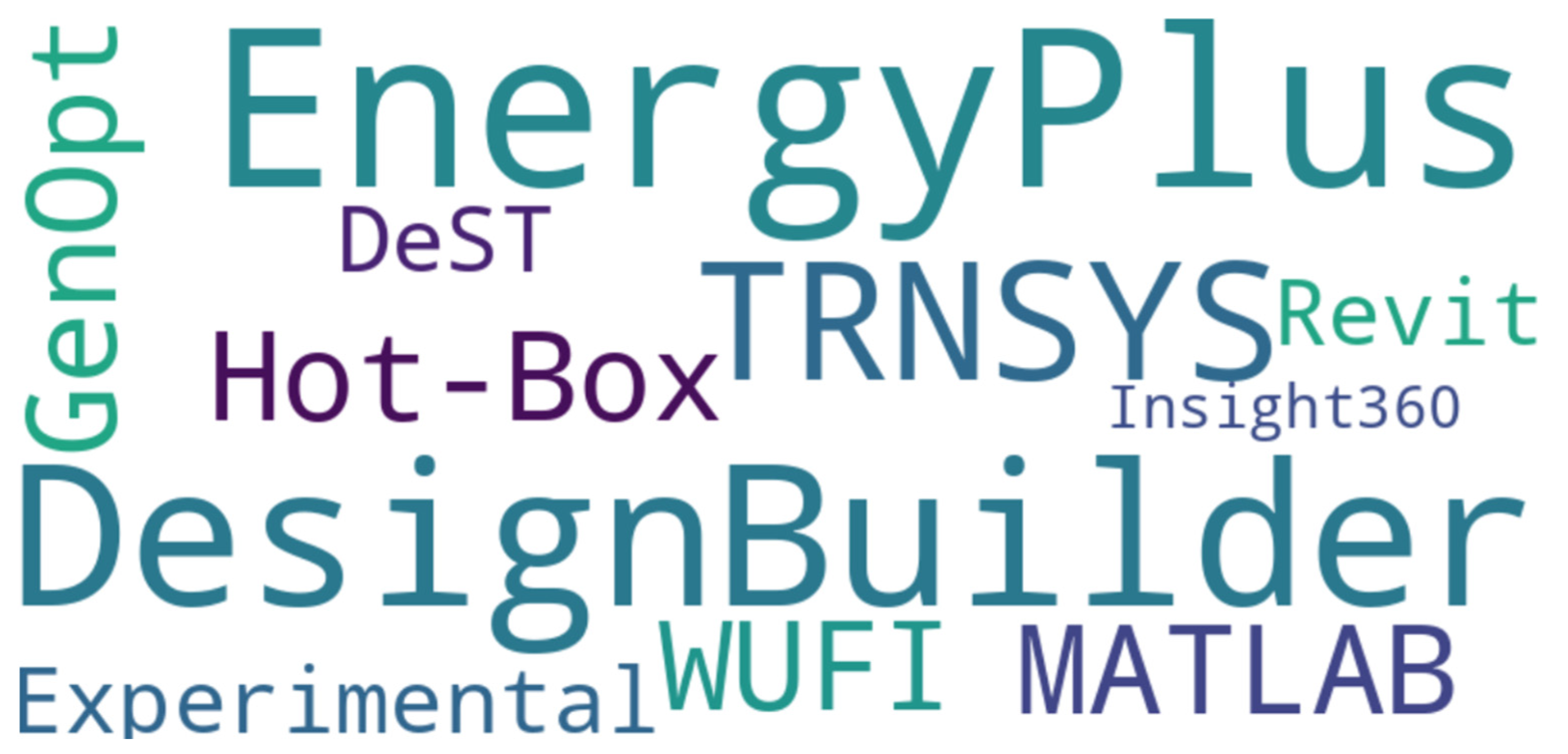 Buildings 14 01921 g004