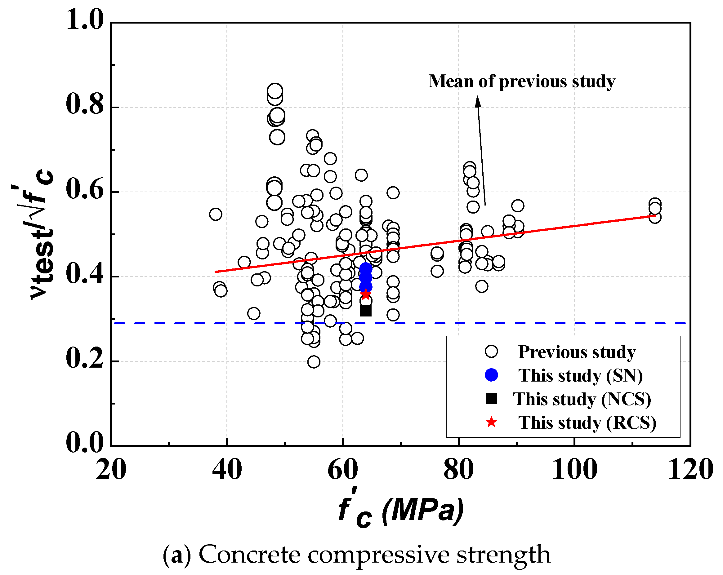 Buildings 14 01925 g009a