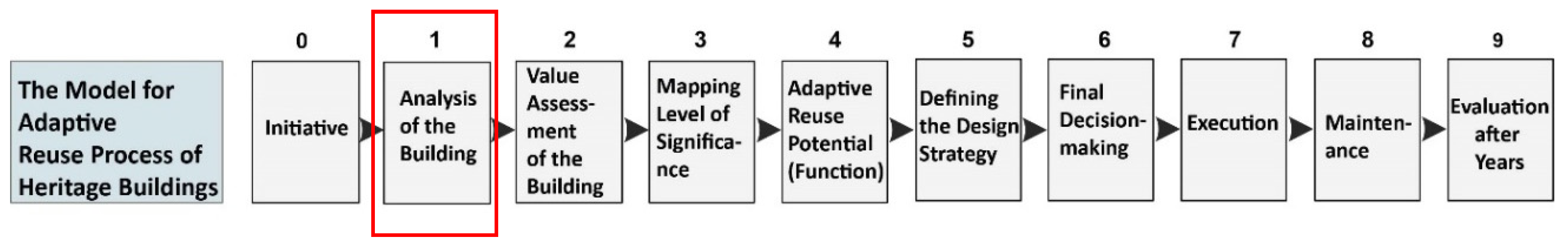 Buildings 14 01938 g001