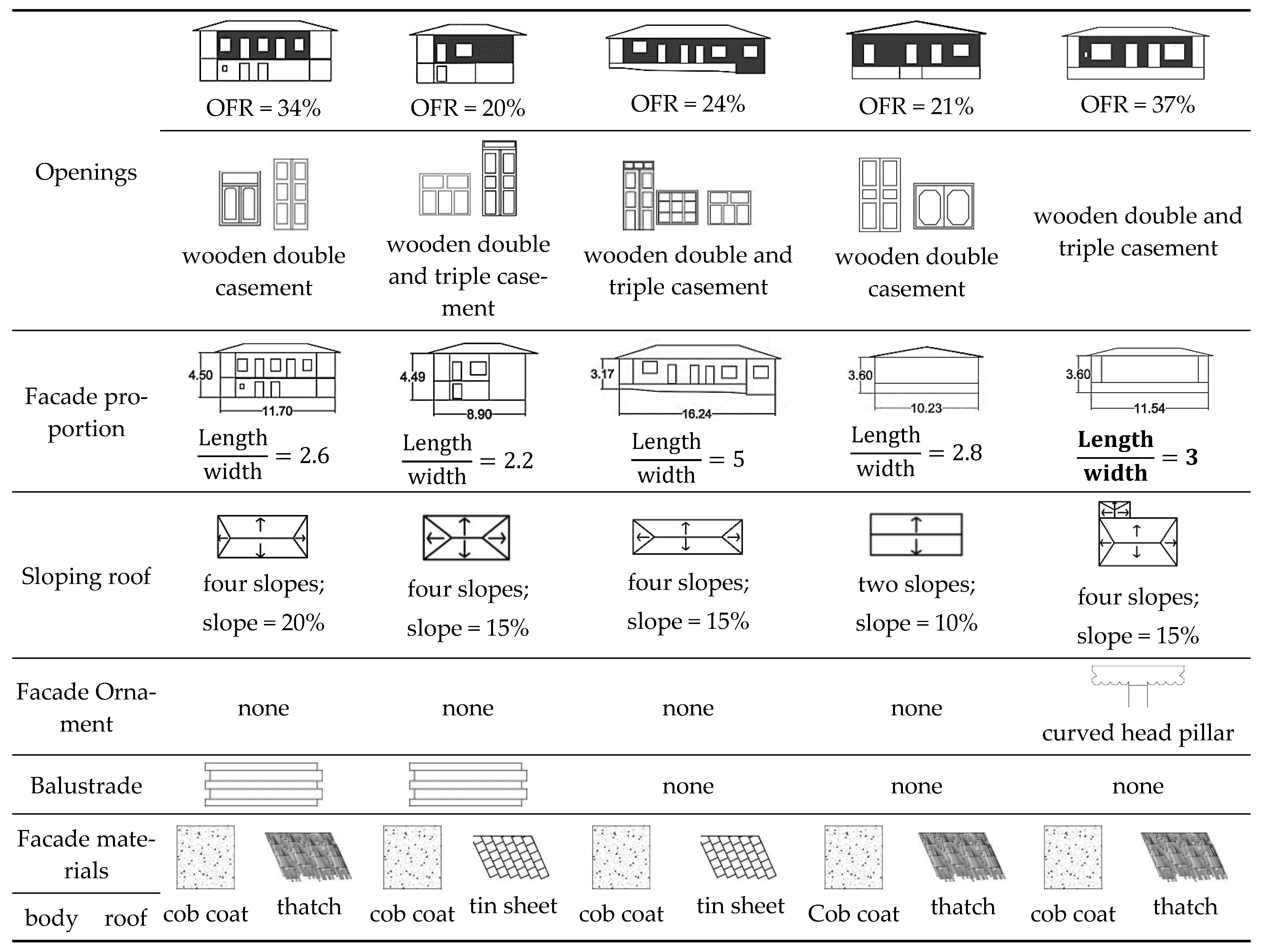 Buildings 14 01938 g009b