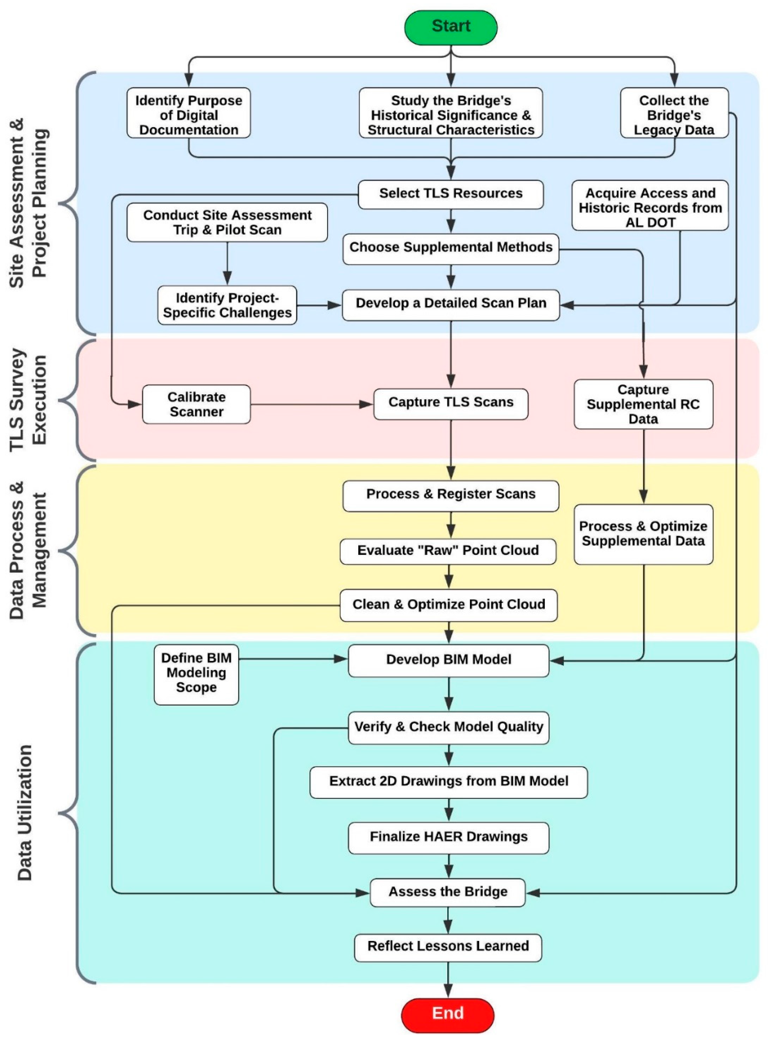 Buildings 14 01940 g005