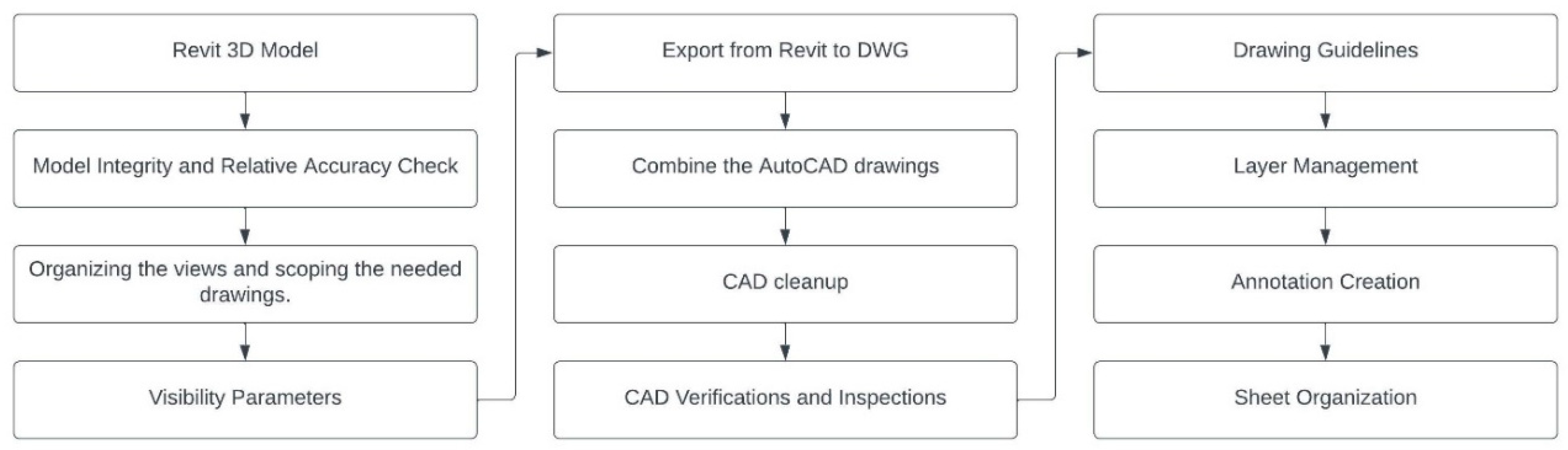 Buildings 14 01940 g015