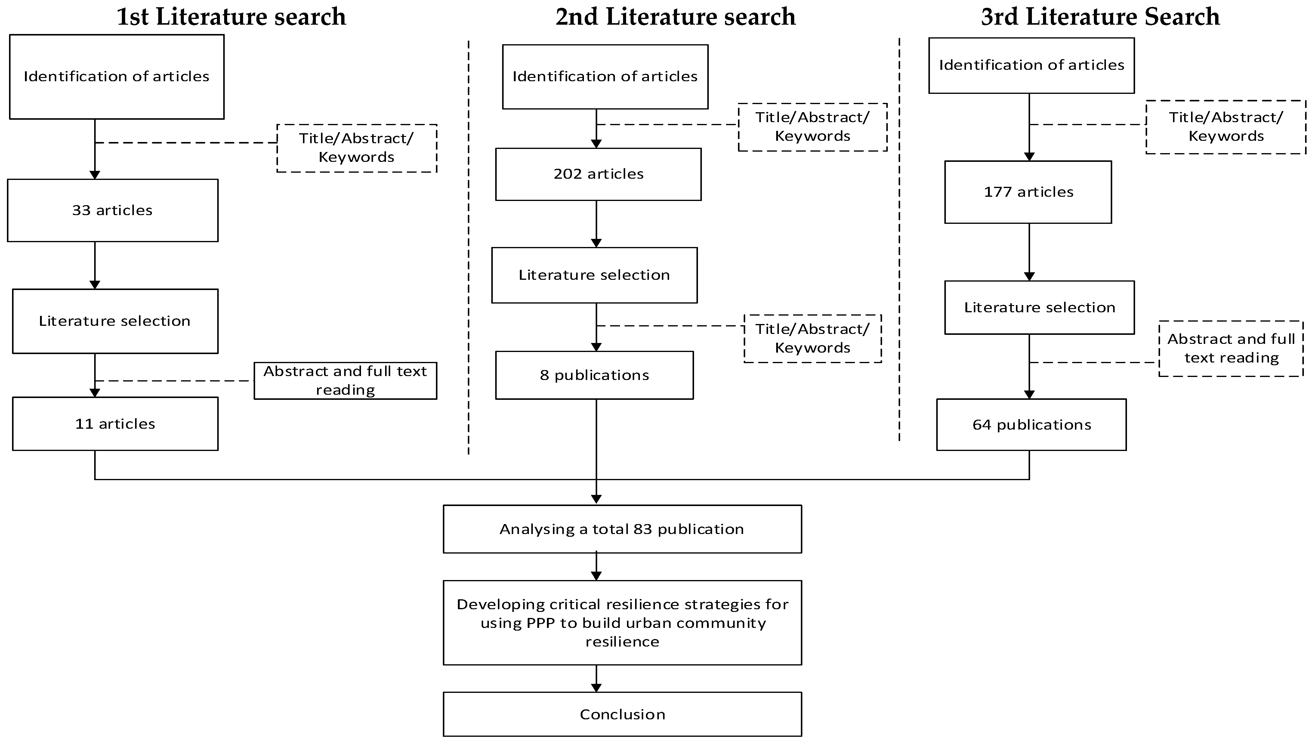 Buildings 14 01947 g001 Buildings 14 01947 g001