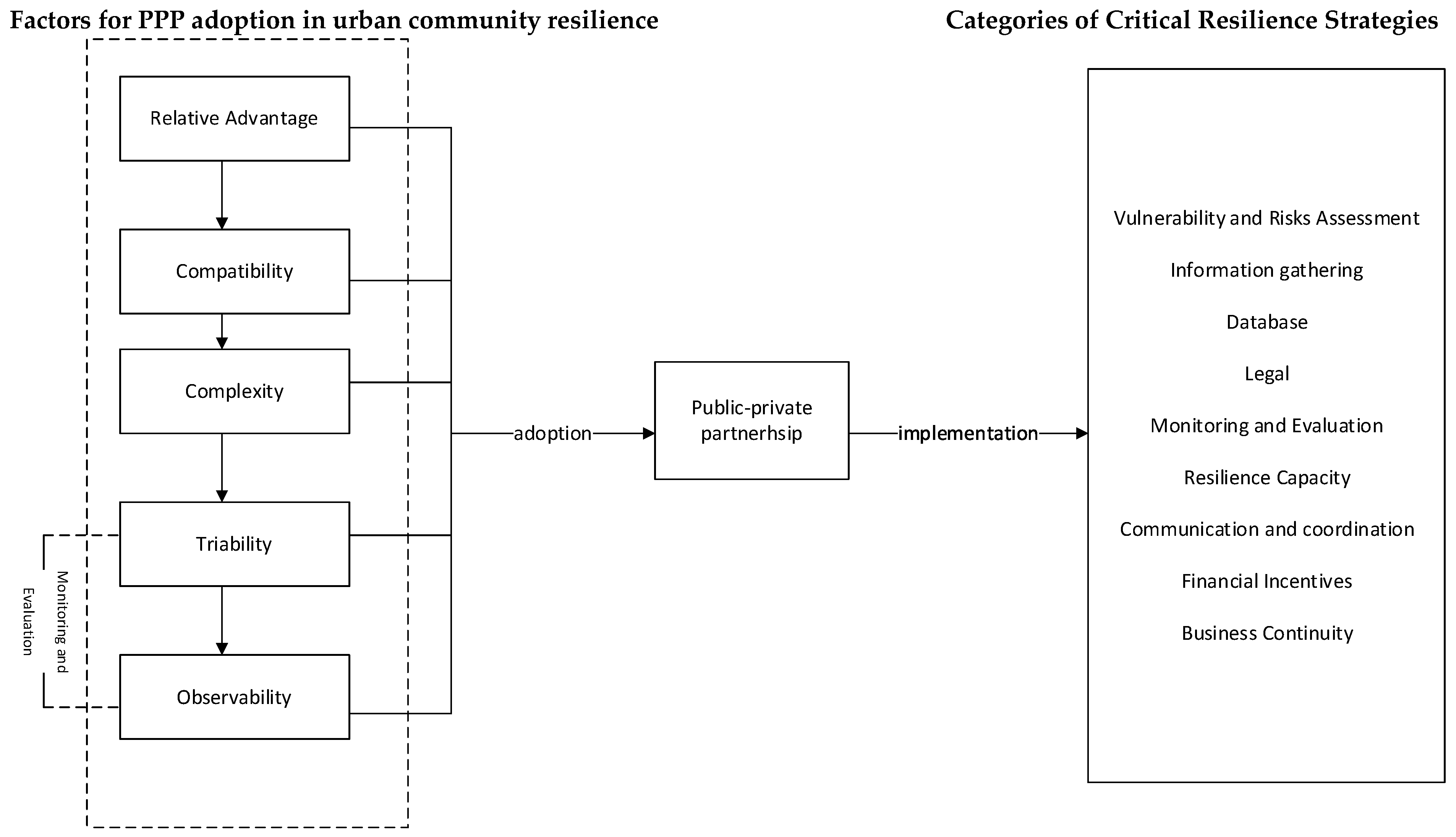 Buildings 14 01947 g002 Buildings 14 01947 g002