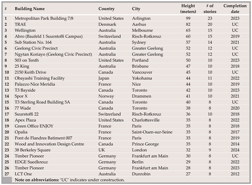 Buildings 14 01951 i001