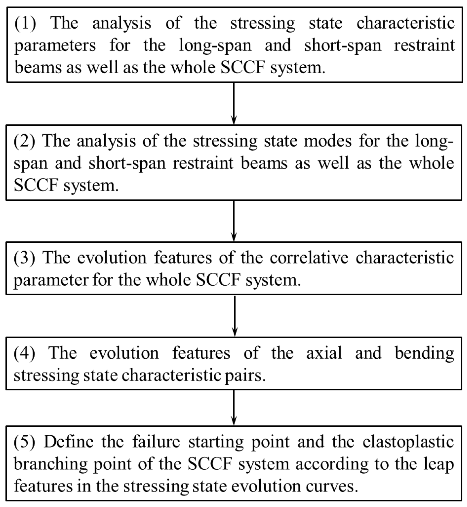 Buildings 14 01964 g004