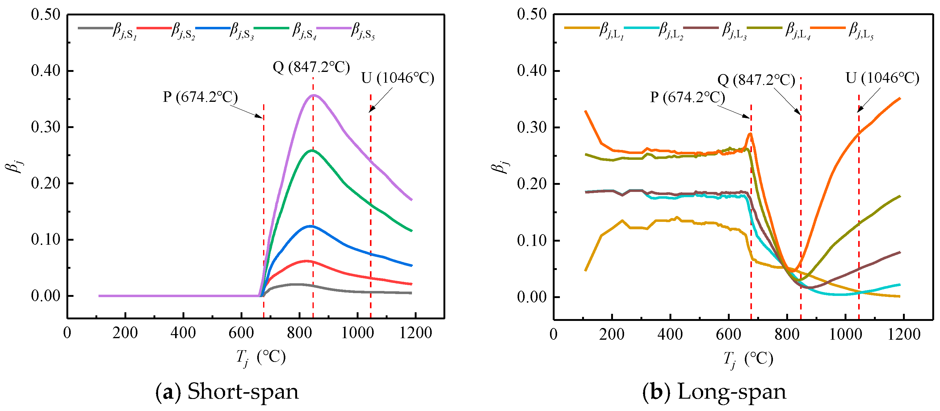Buildings 14 01964 g007