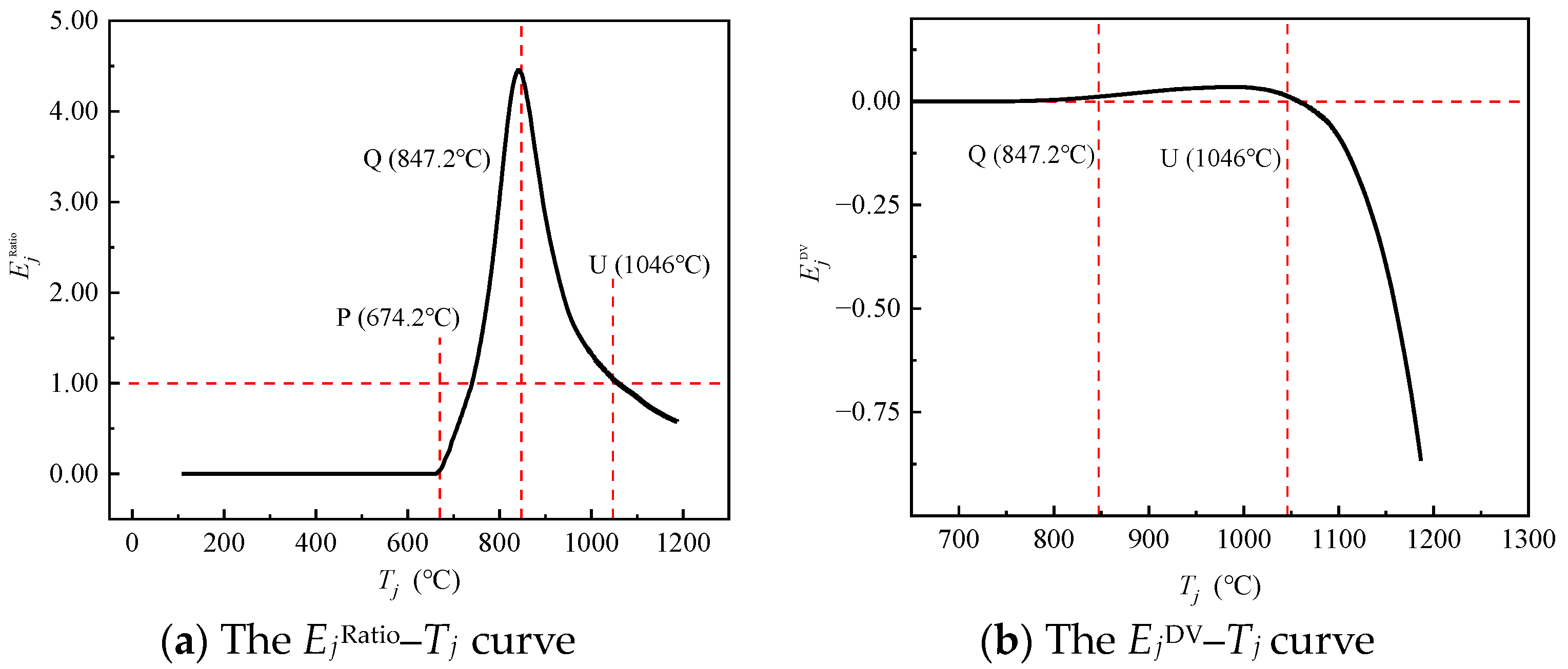 Buildings 14 01964 g008