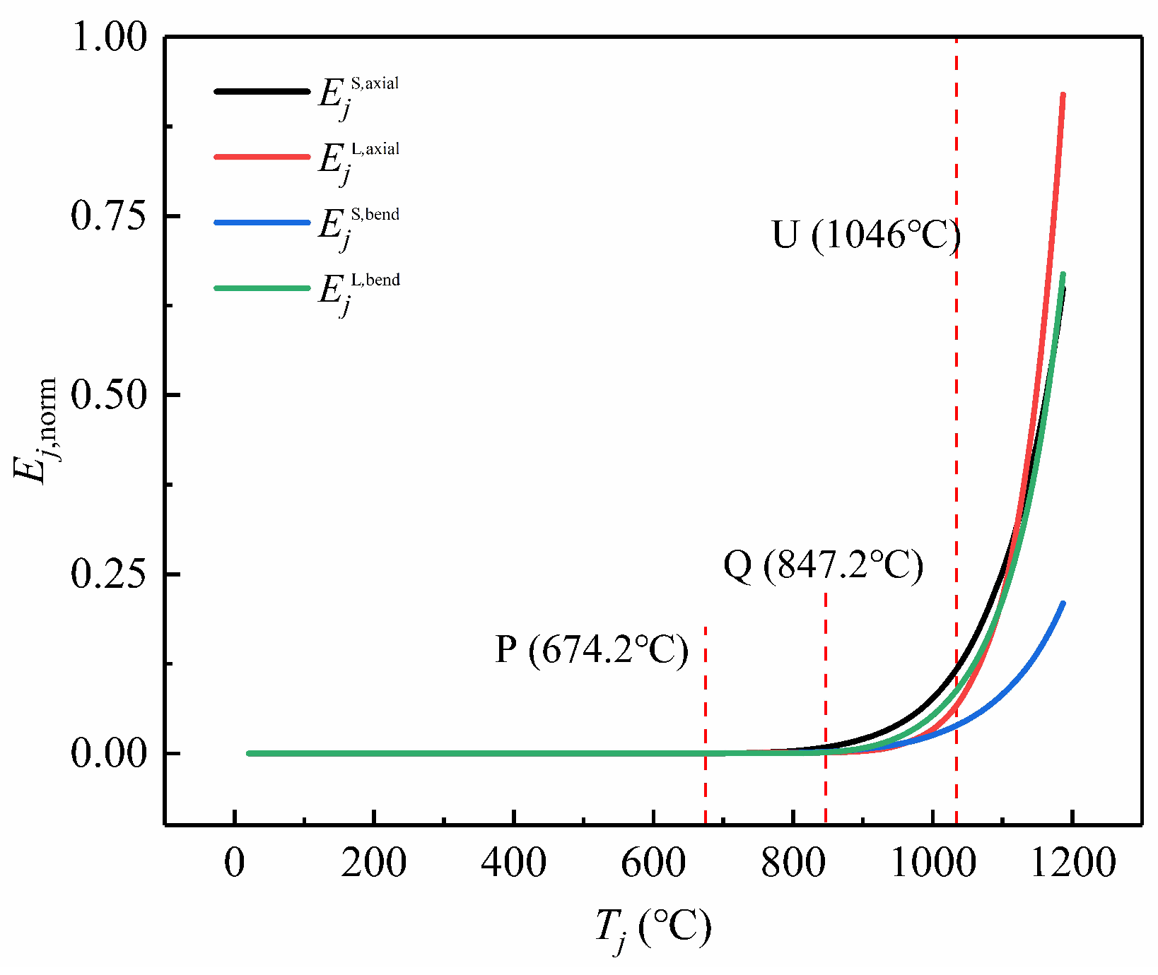 Buildings 14 01964 g010