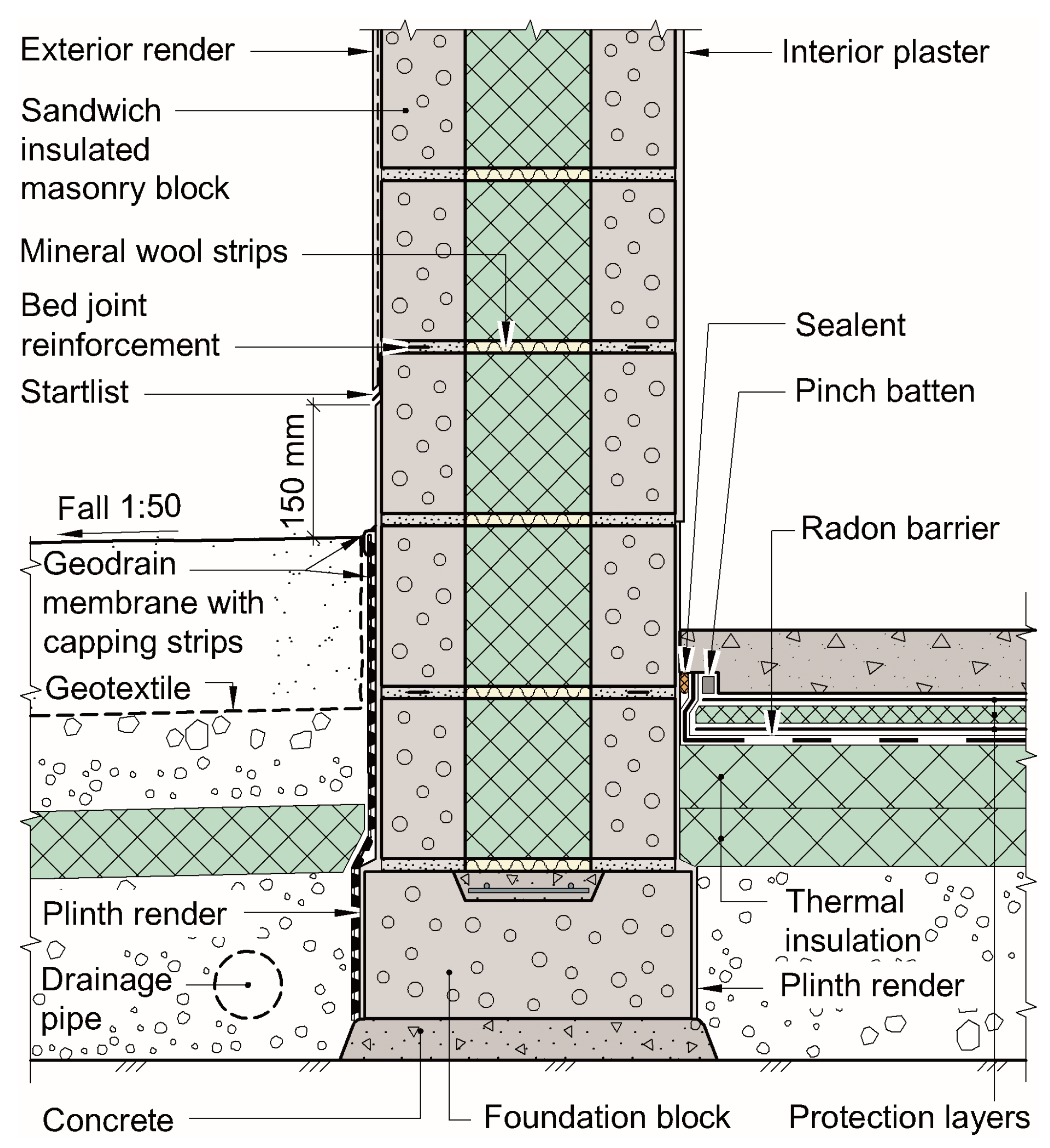 Buildings 14 01967 g004