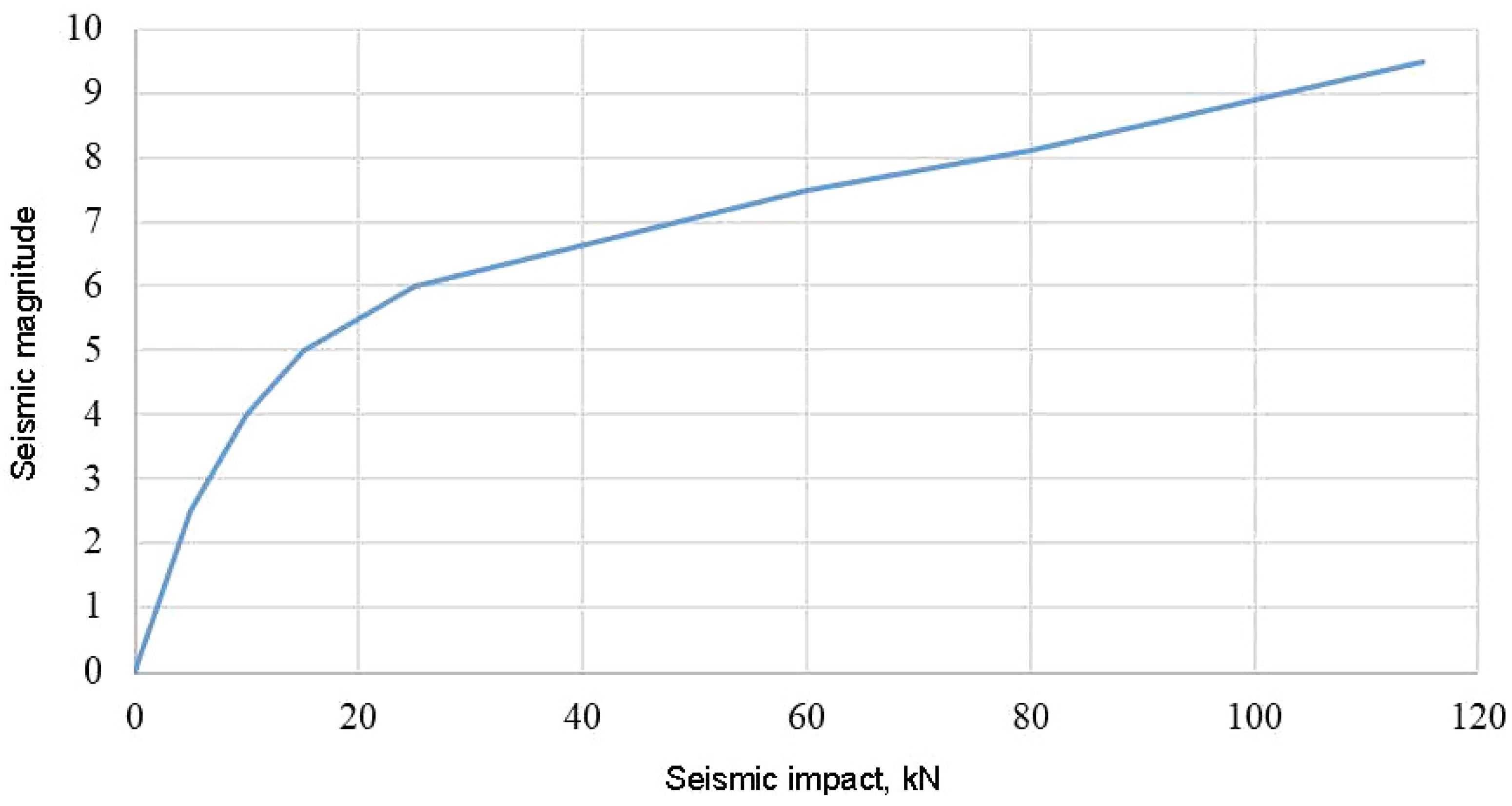 Buildings 14 01971 g013