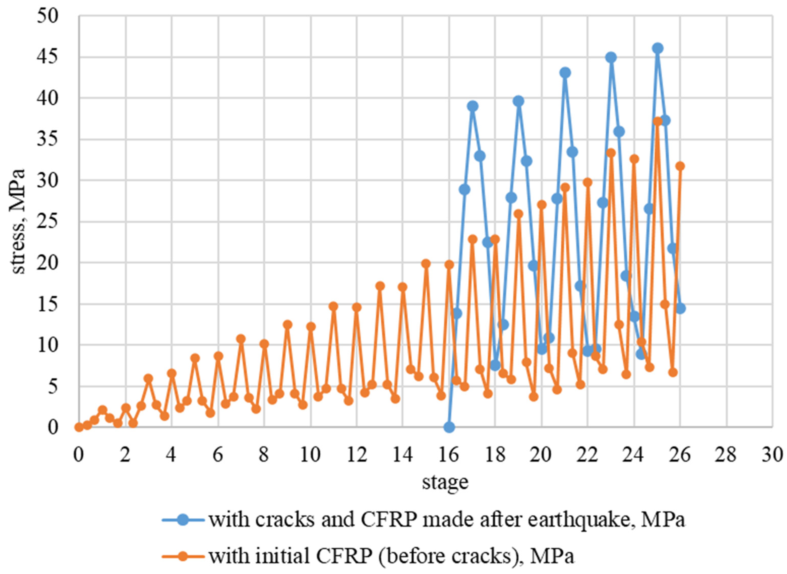 Buildings 14 01971 g020
