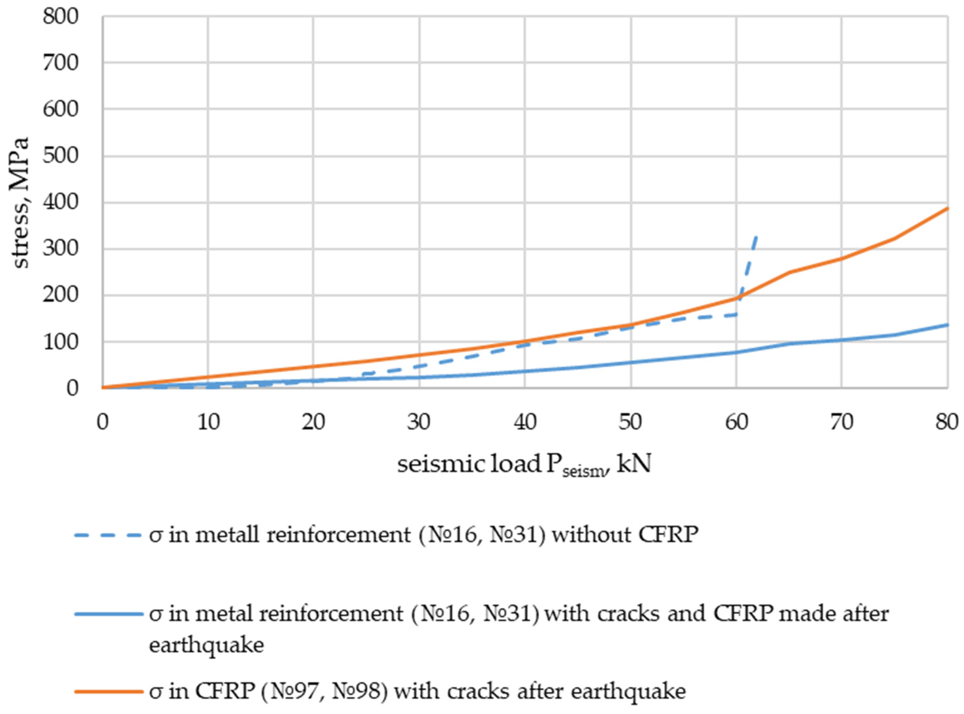 Buildings 14 01971 g027