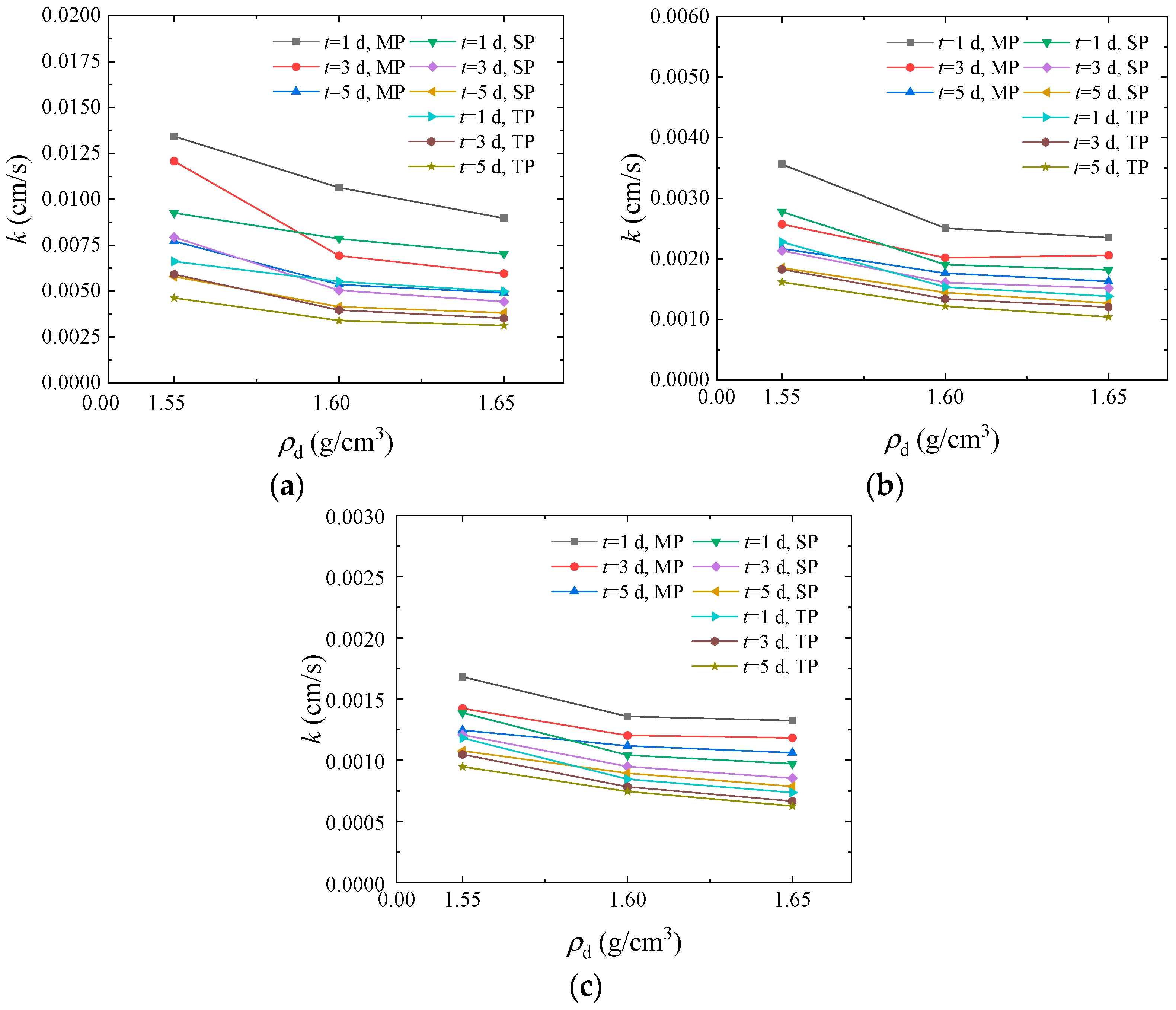 Buildings 14 01977 g003