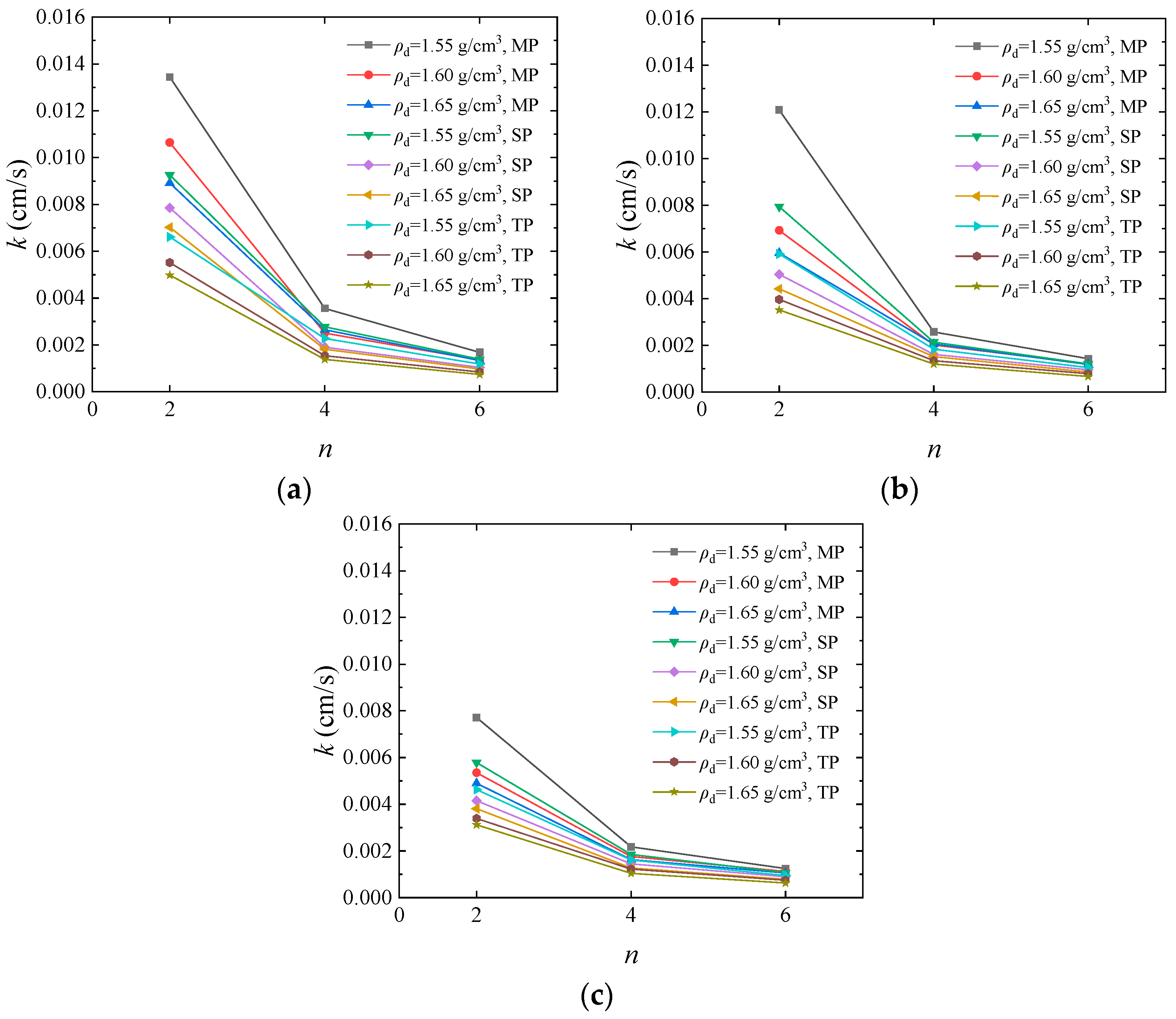 Buildings 14 01977 g005