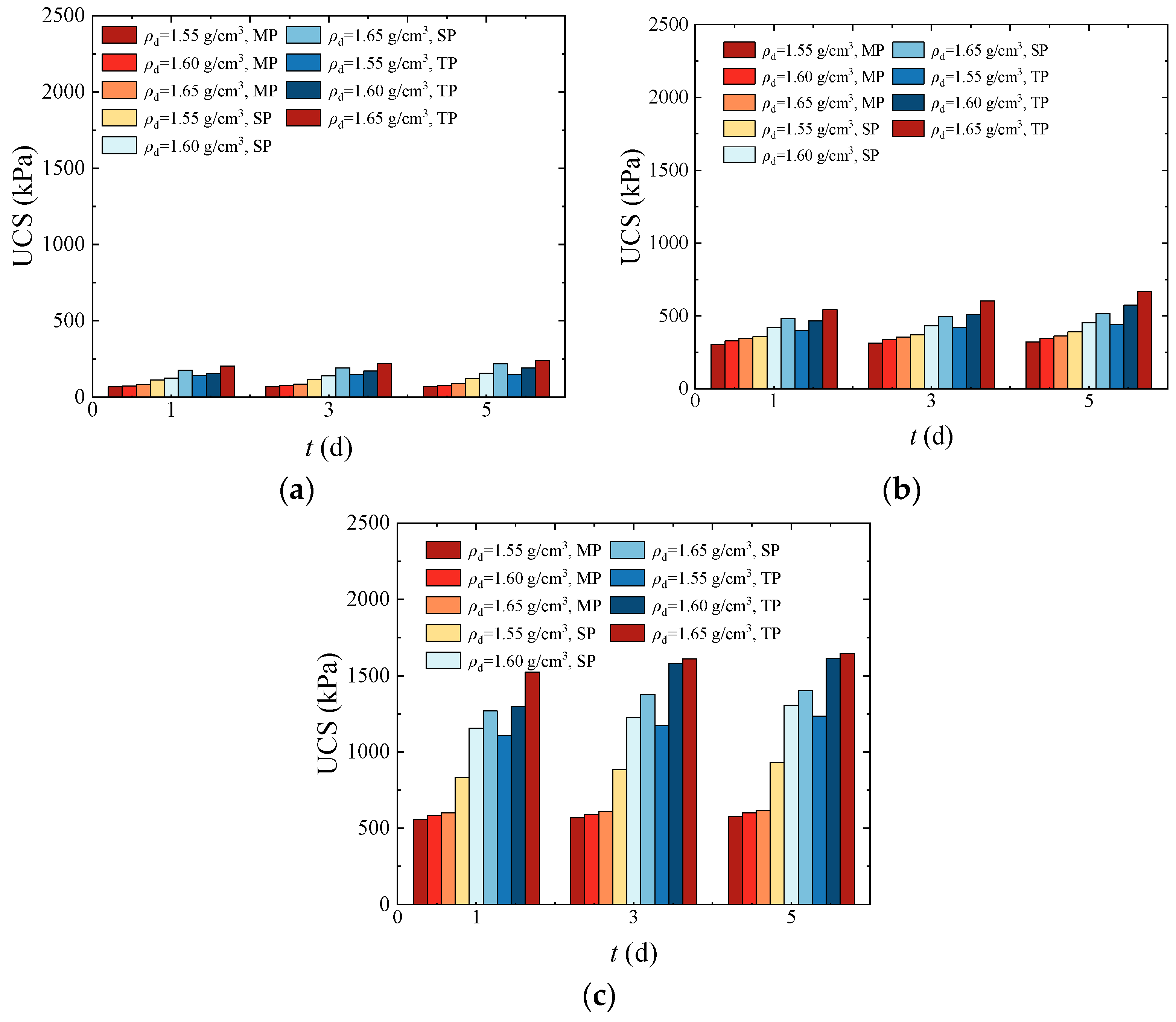 Buildings 14 01977 g008