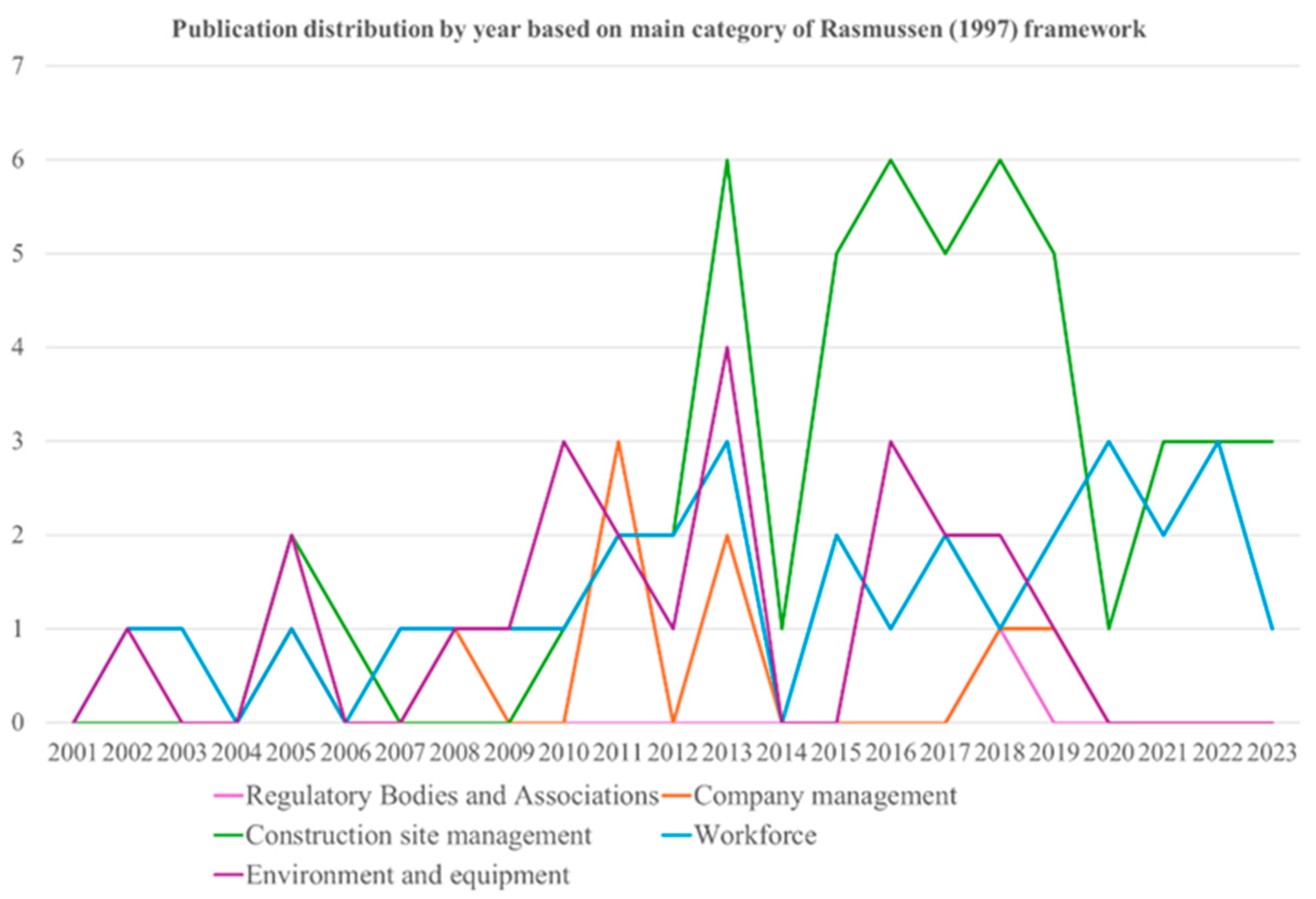 Buildings 14 01978 g003