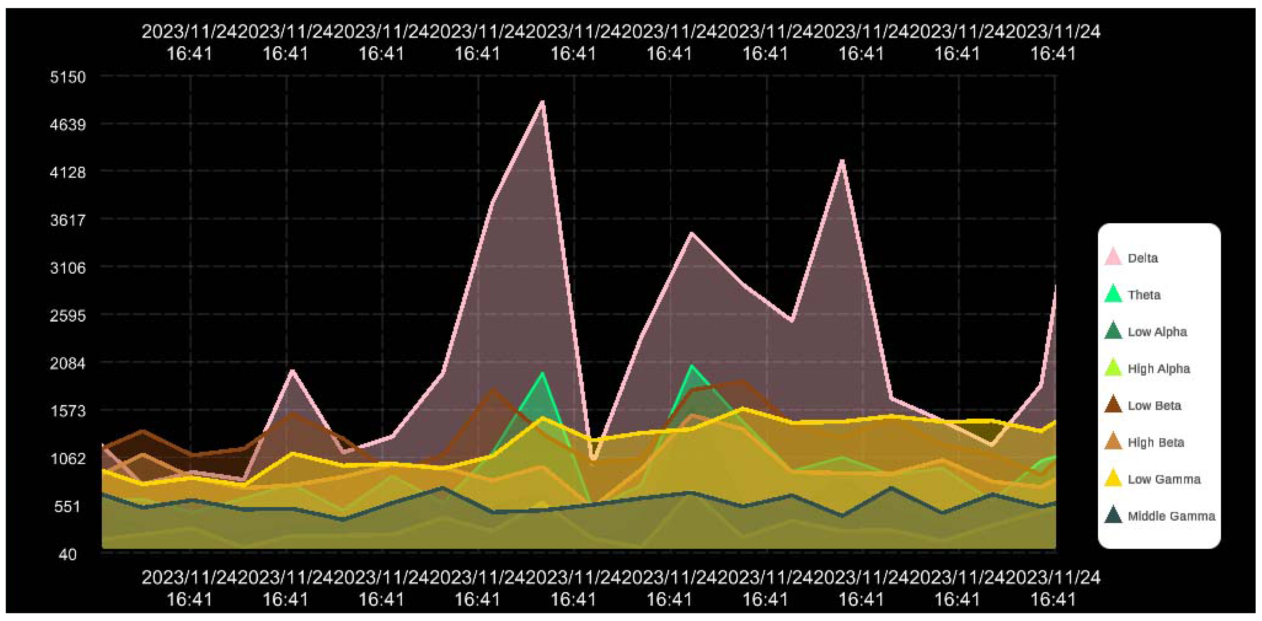Buildings 14 01981 g005