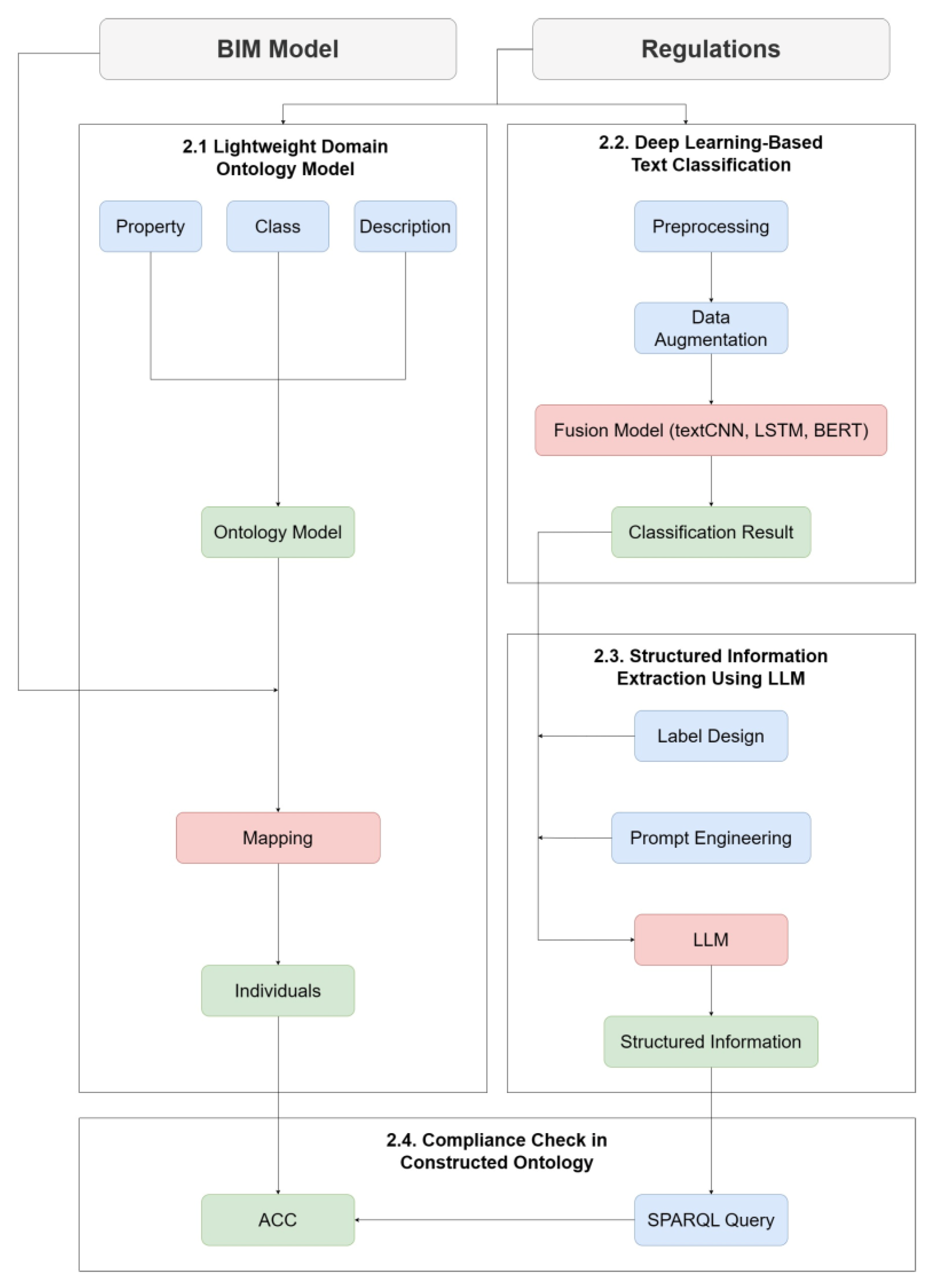 Buildings 14 01983 g001