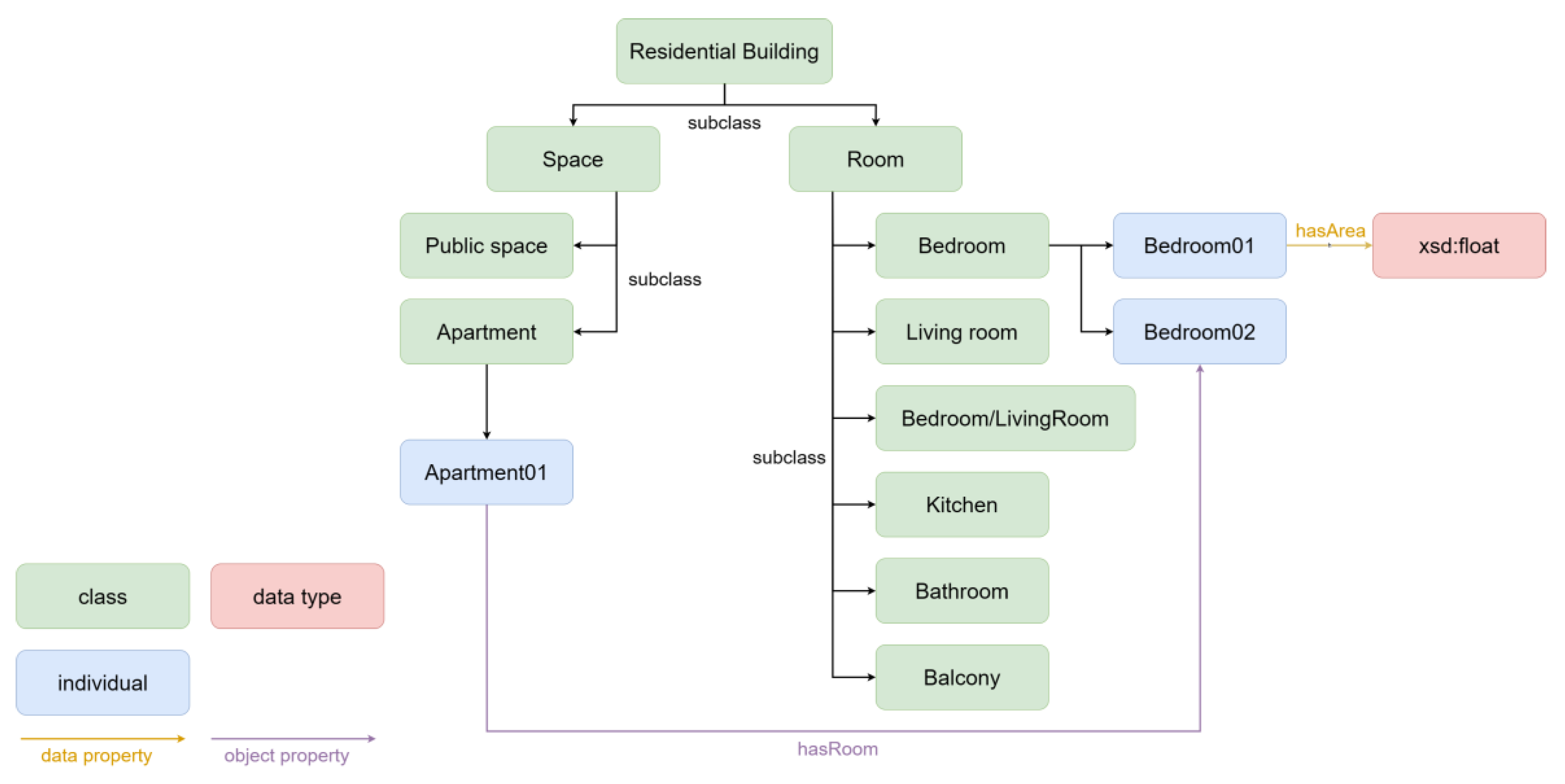 Buildings 14 01983 g005