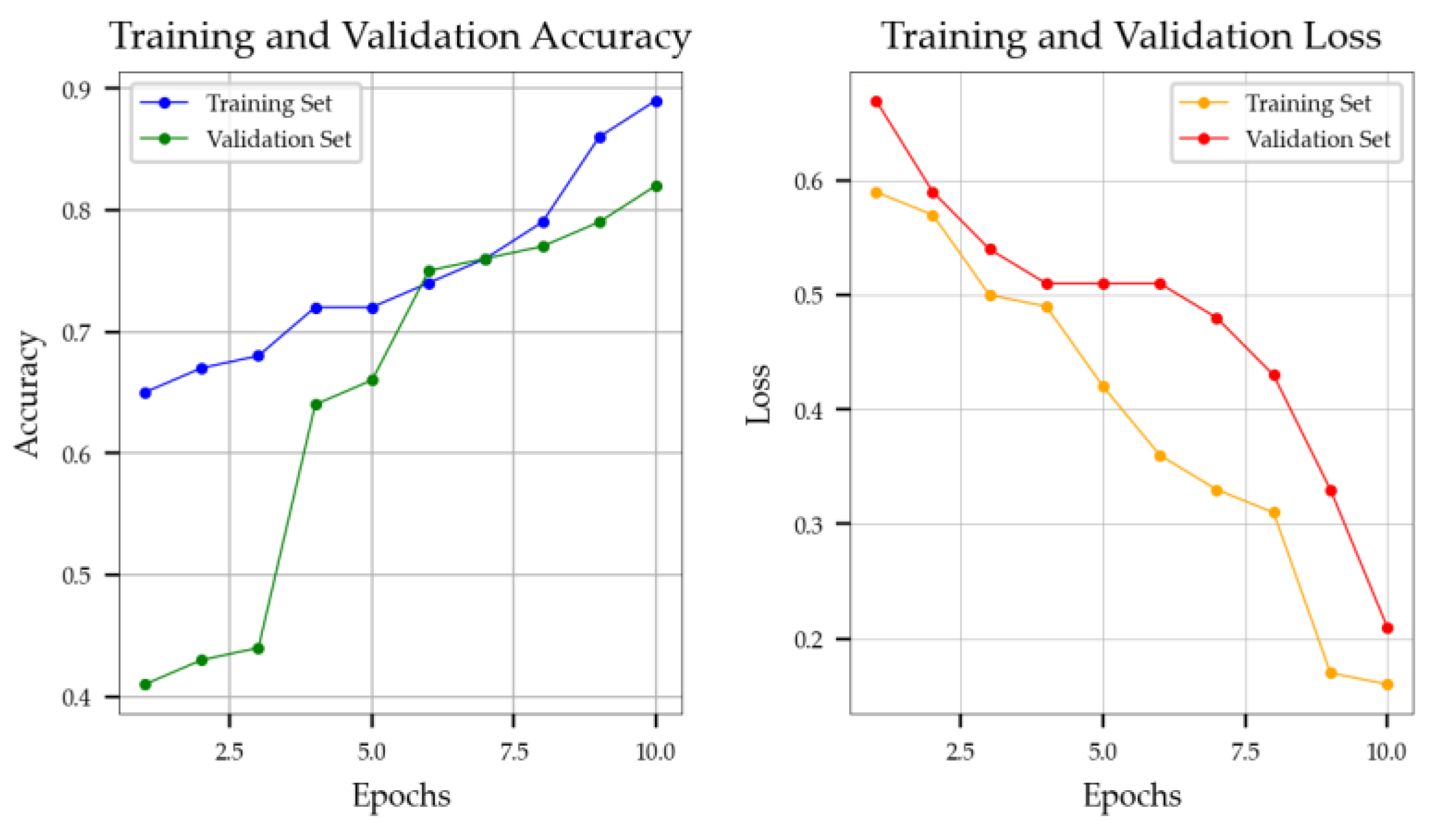 Buildings 14 01983 g006