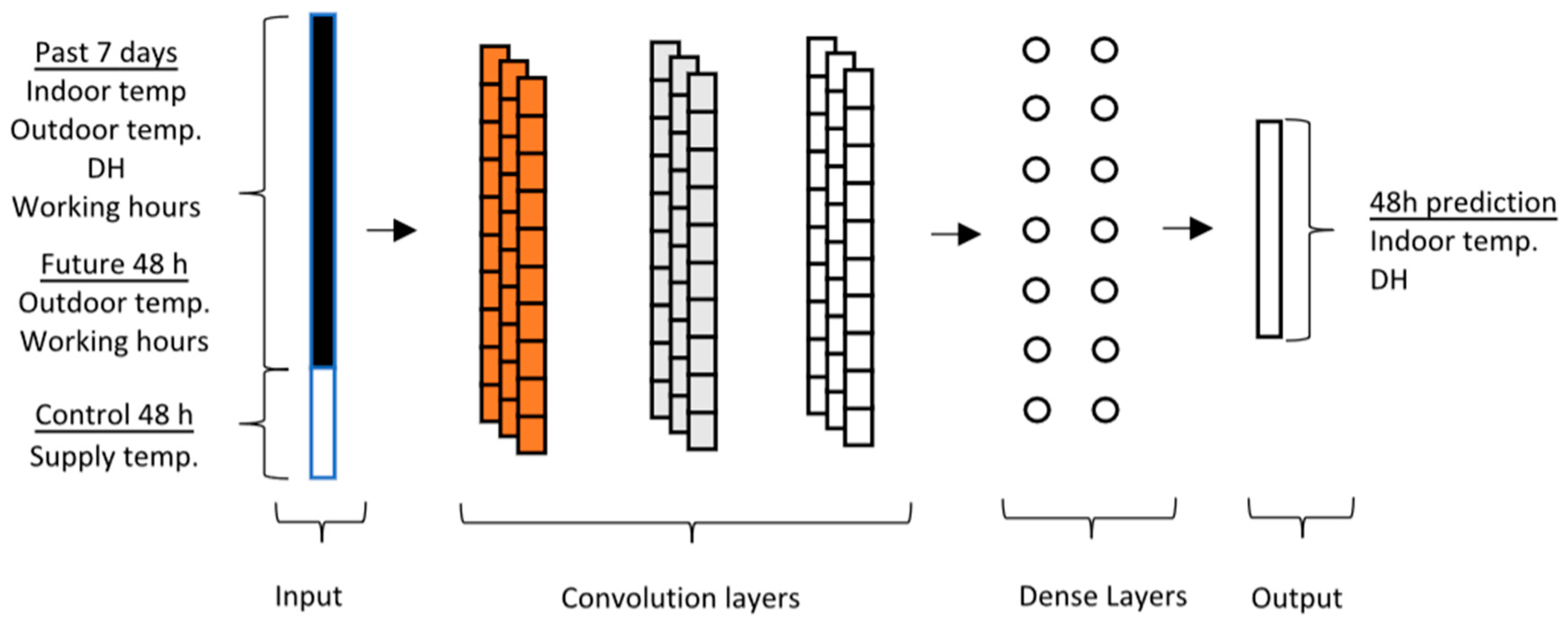 Buildings 14 01985 g003