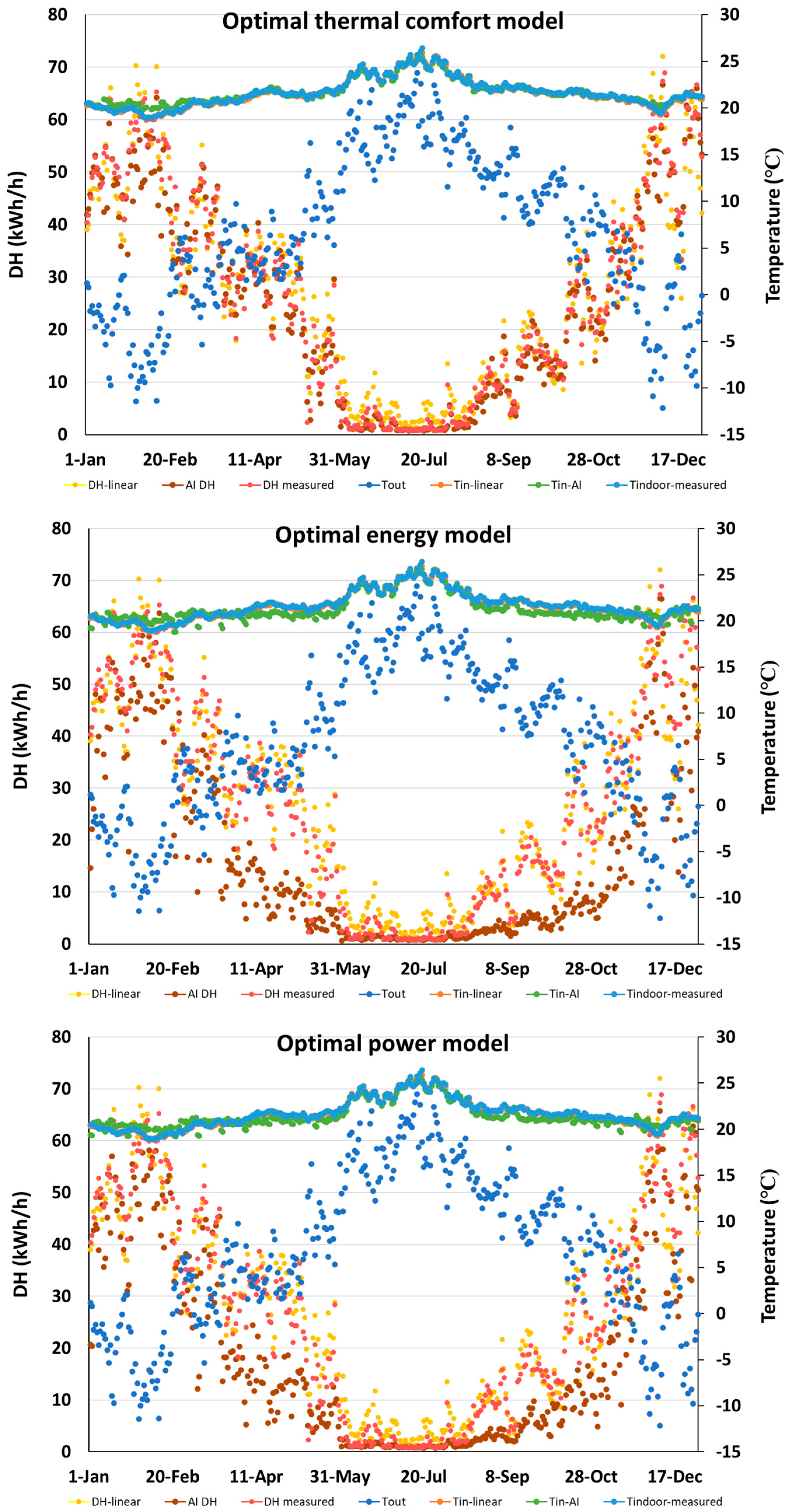 Buildings 14 01985 g004