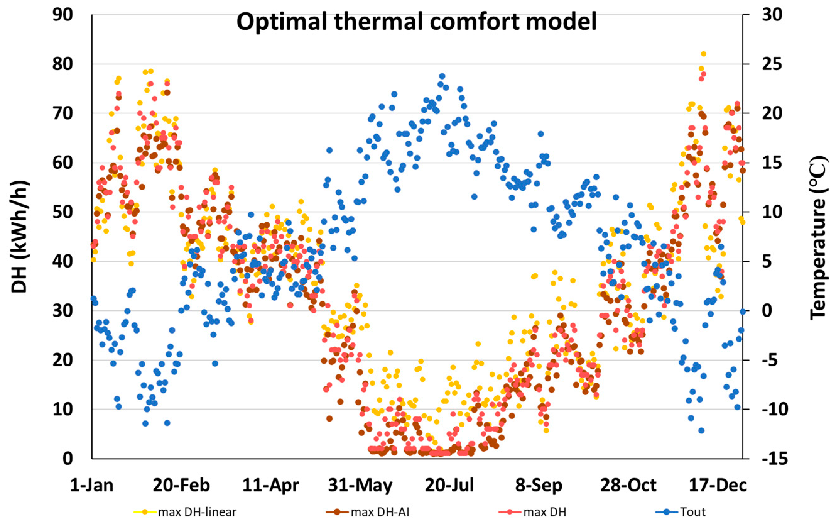 Buildings 14 01985 g005a