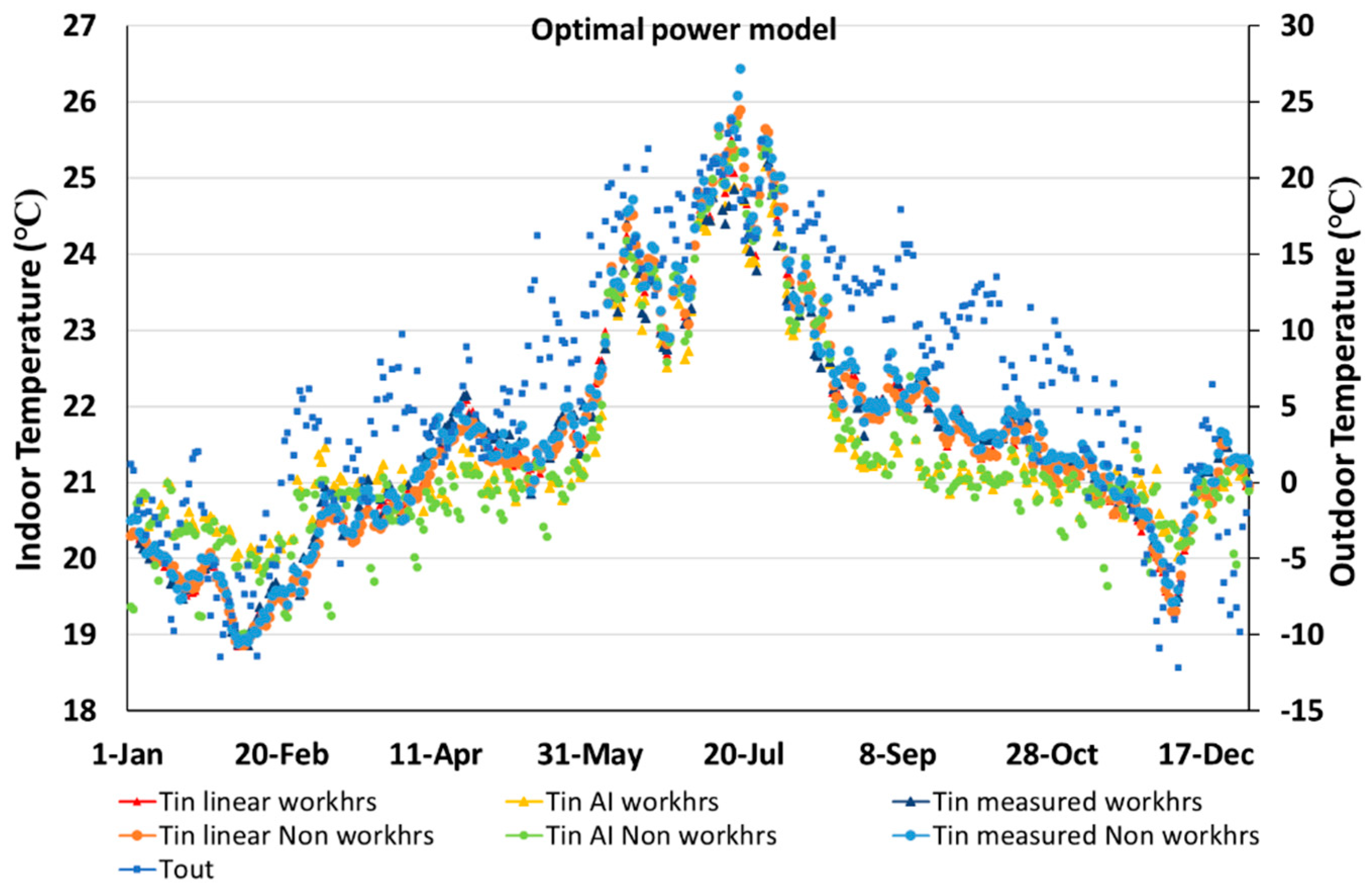 Buildings 14 01985 g006b