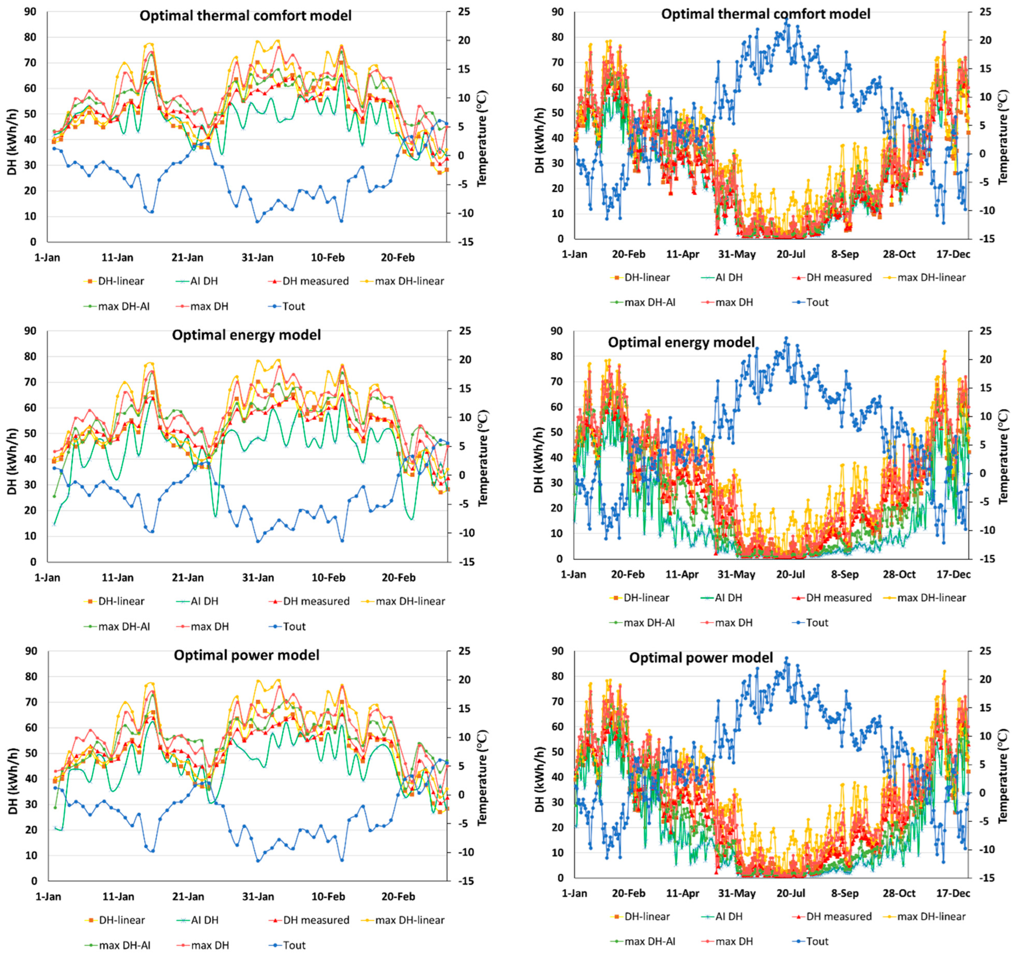 Buildings 14 01985 g007