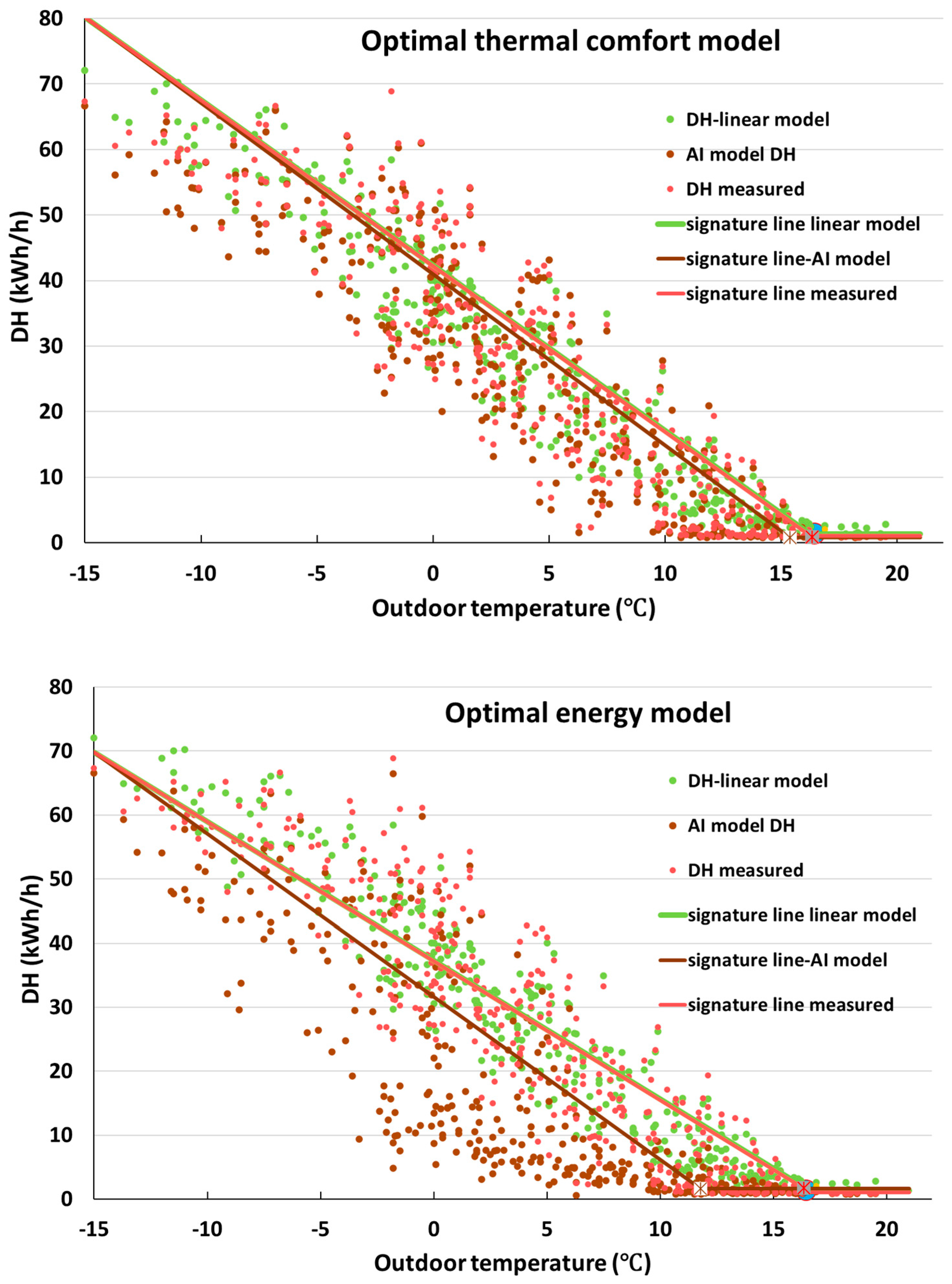 Buildings 14 01985 g008a