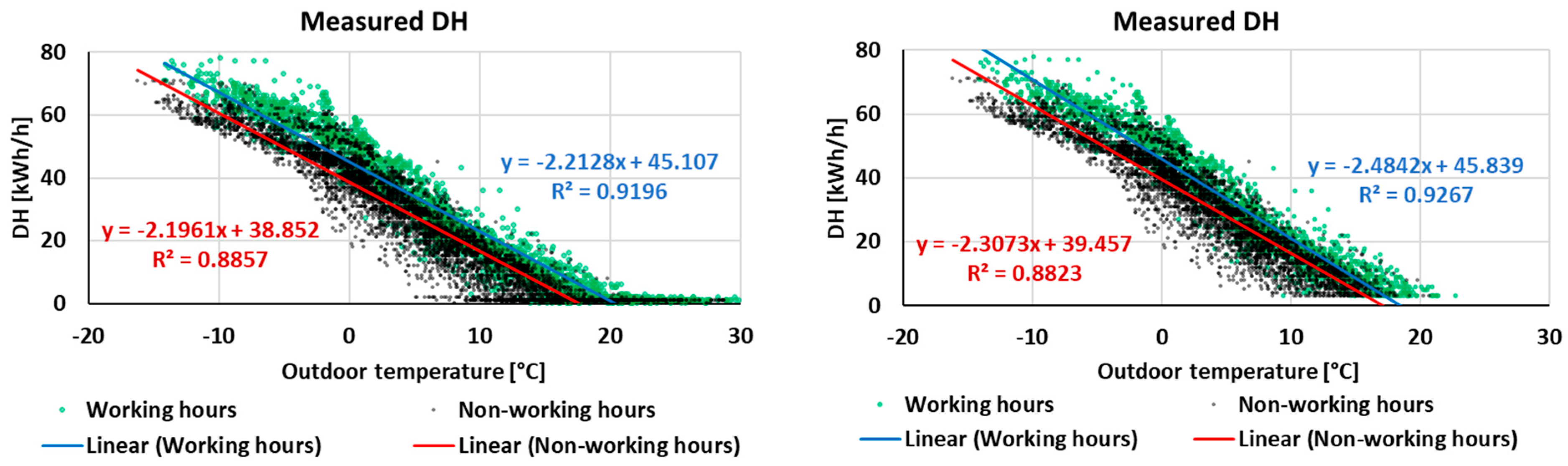 Buildings 14 01985 g010