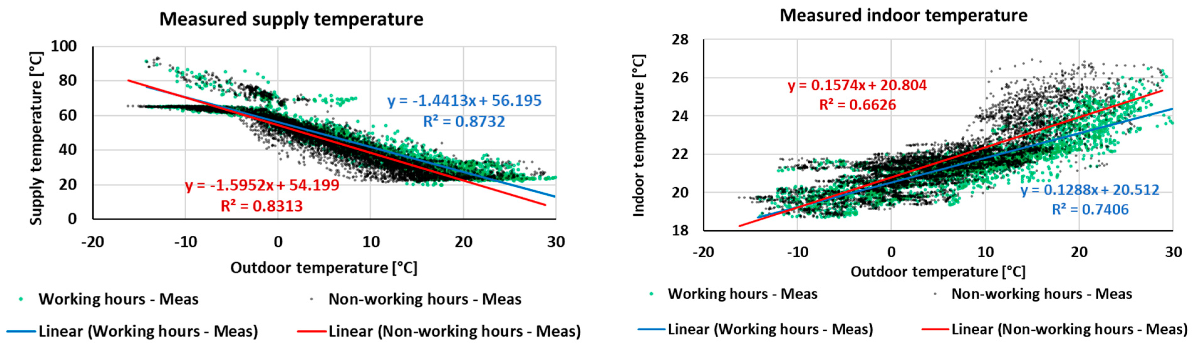 Buildings 14 01985 g011