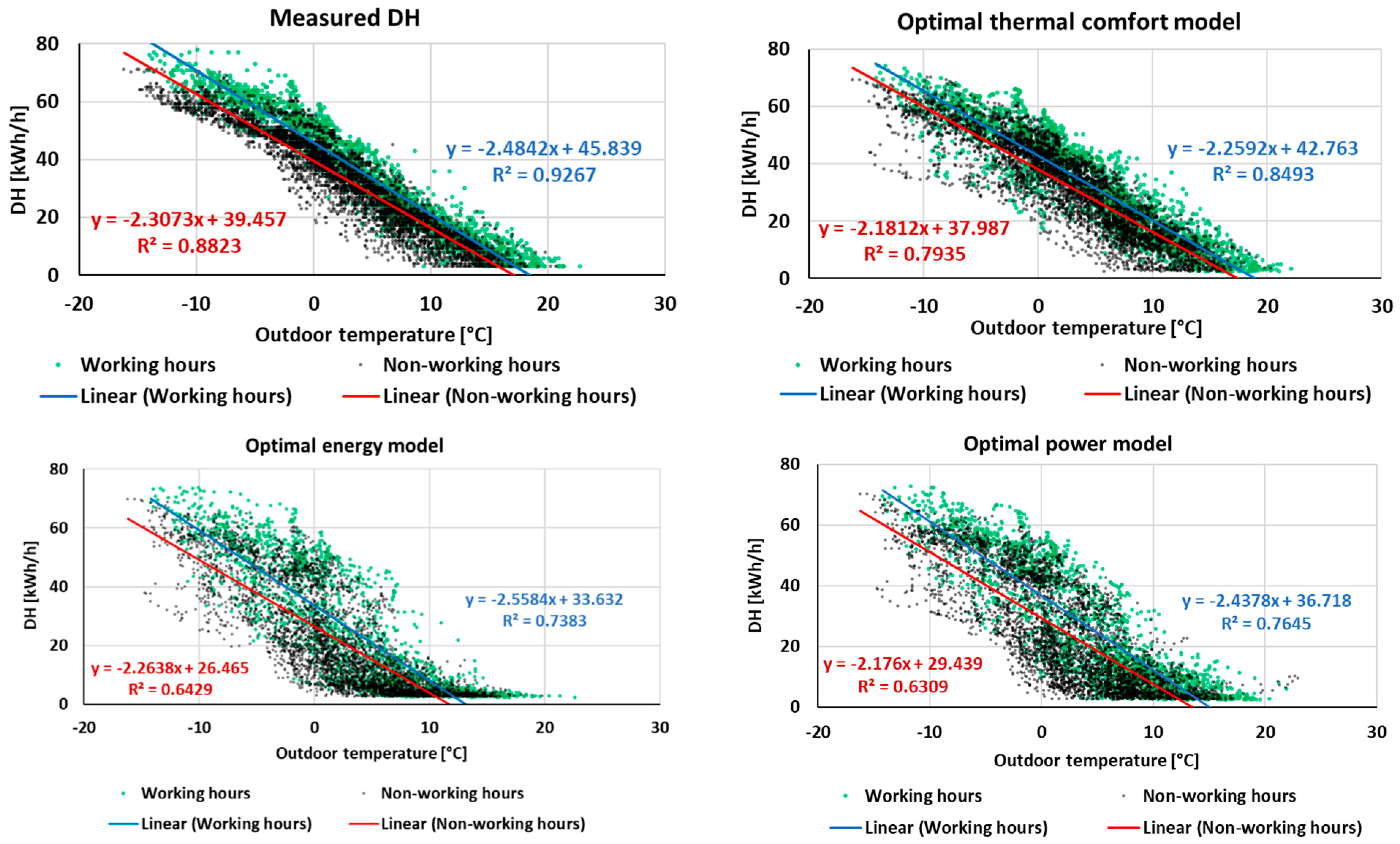 Buildings 14 01985 g012