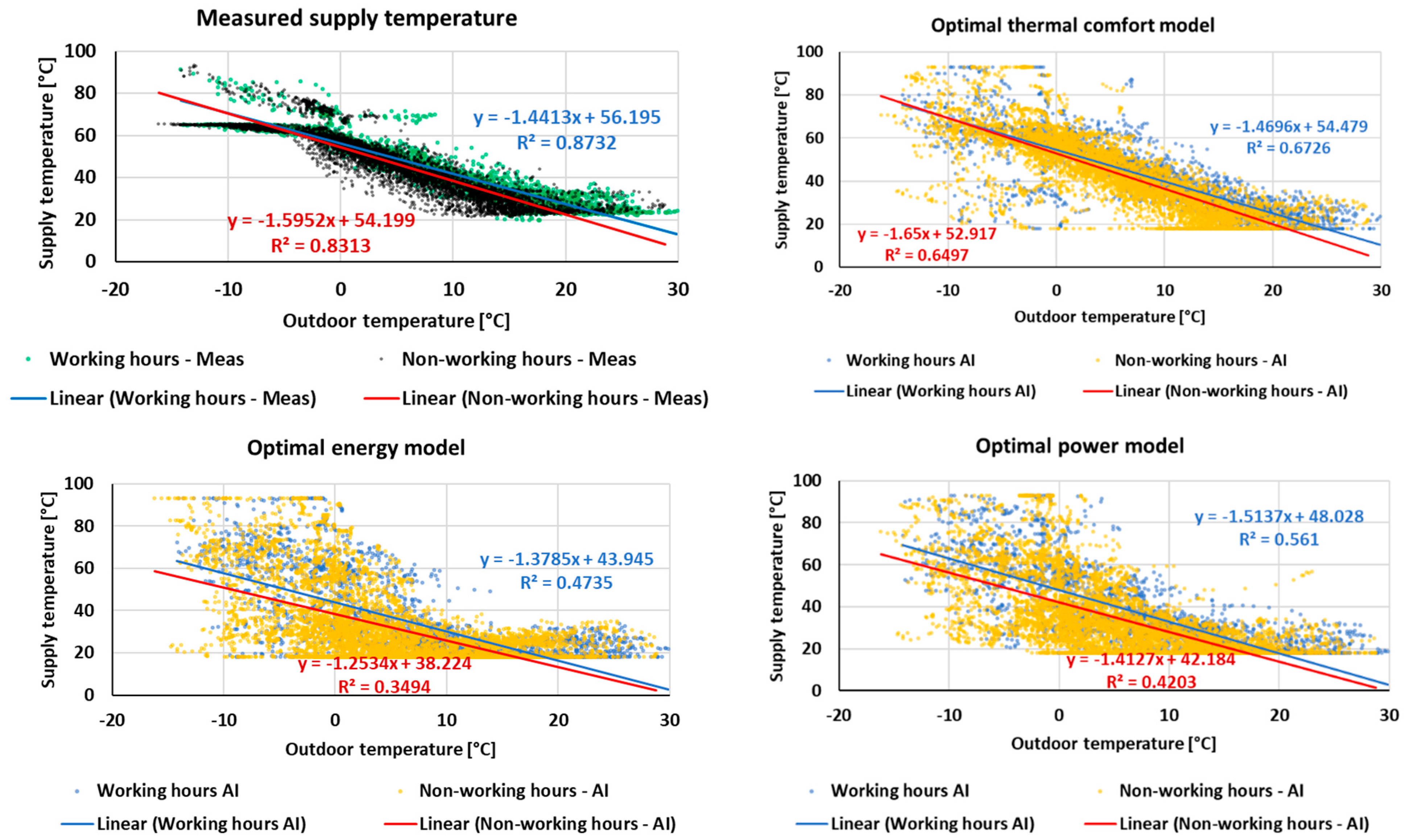 Buildings 14 01985 g013