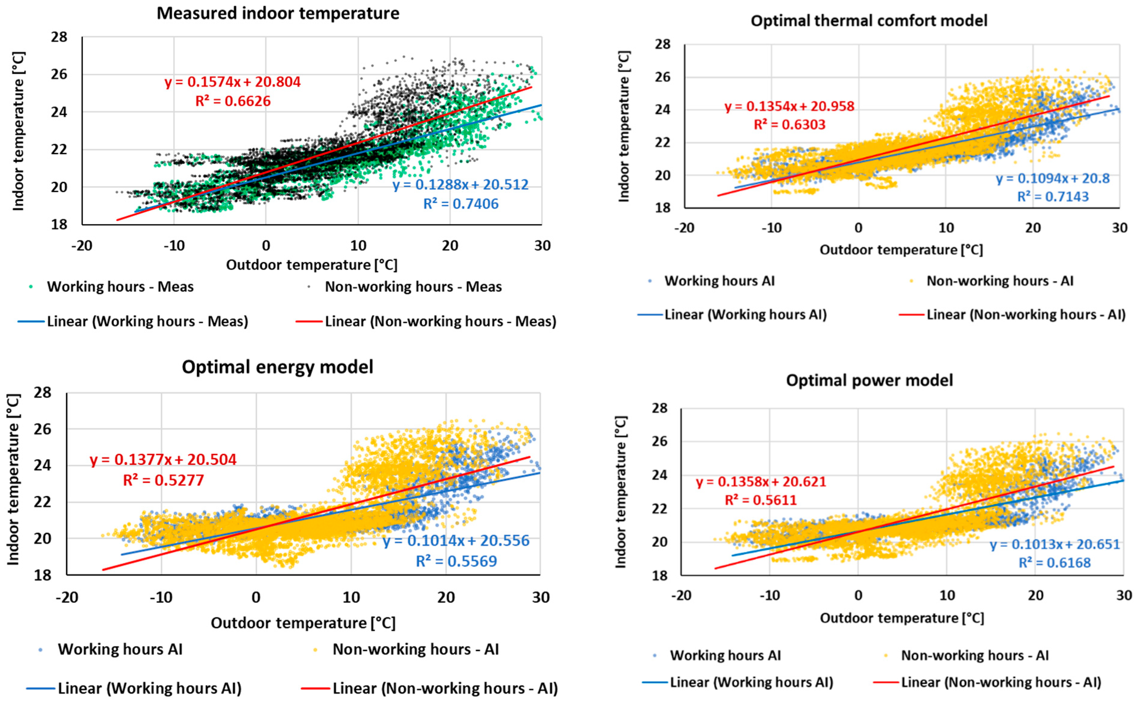 Buildings 14 01985 g014
