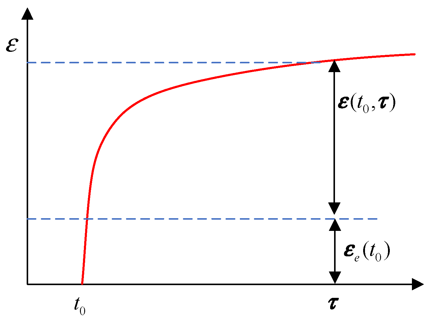 Buildings 14 01987 g009