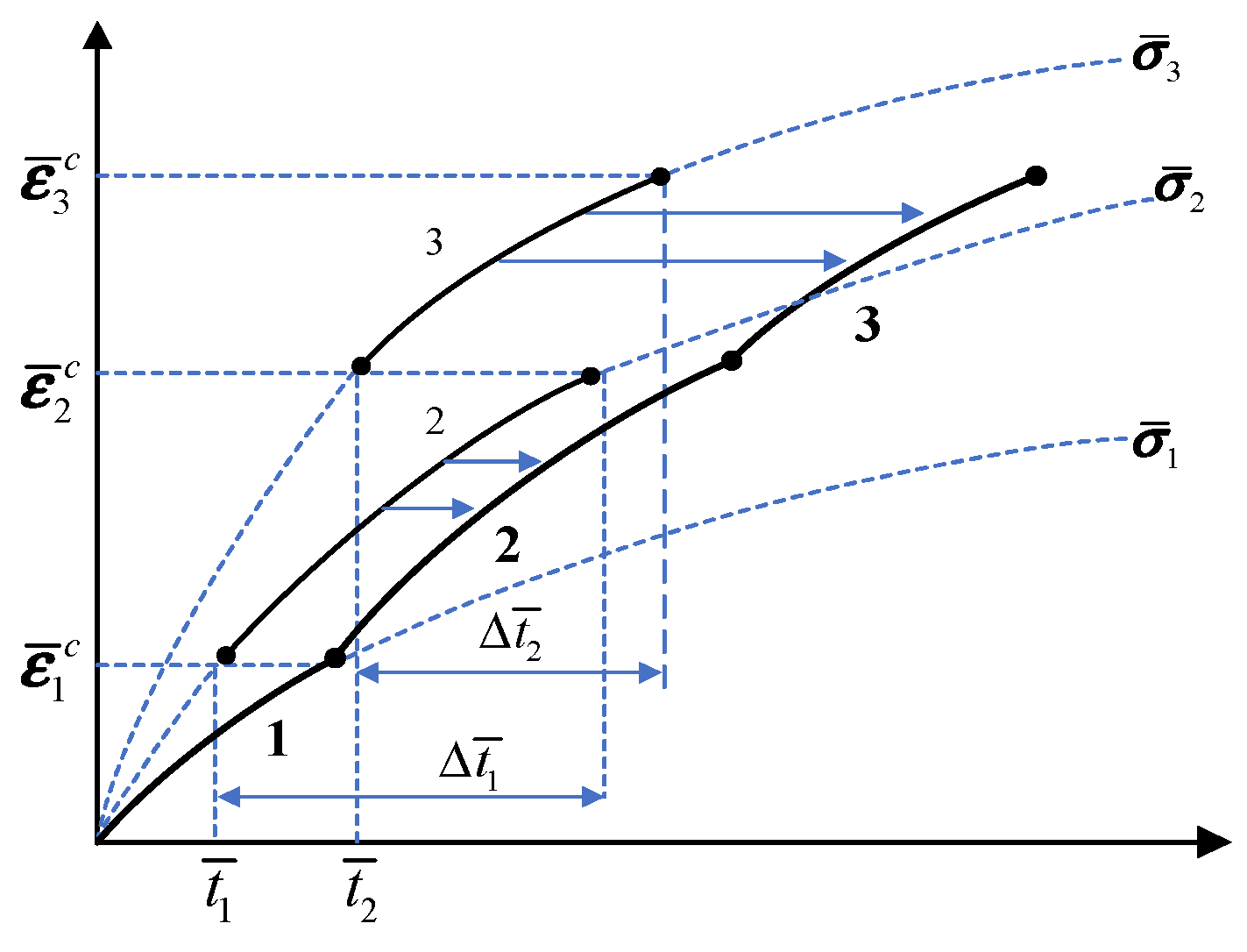 Buildings 14 01987 g010