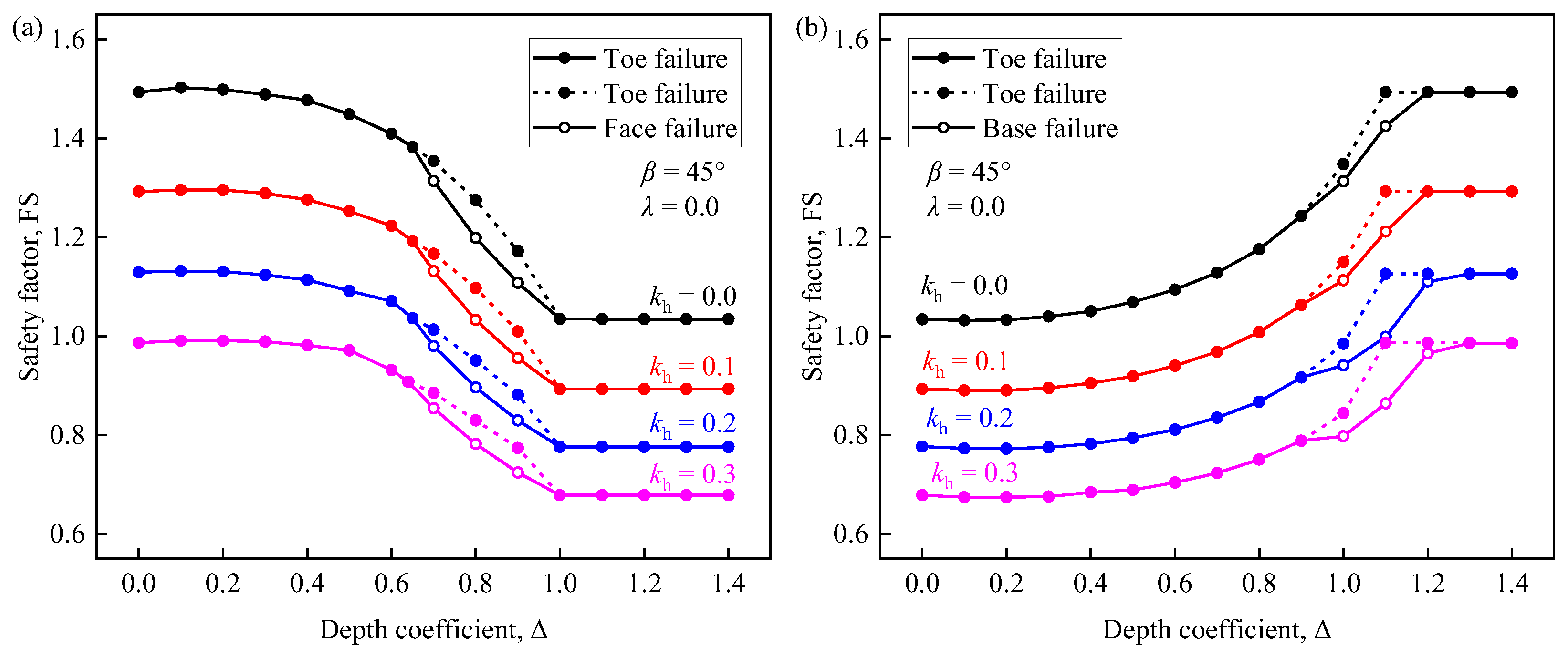 Buildings 14 01990 g008