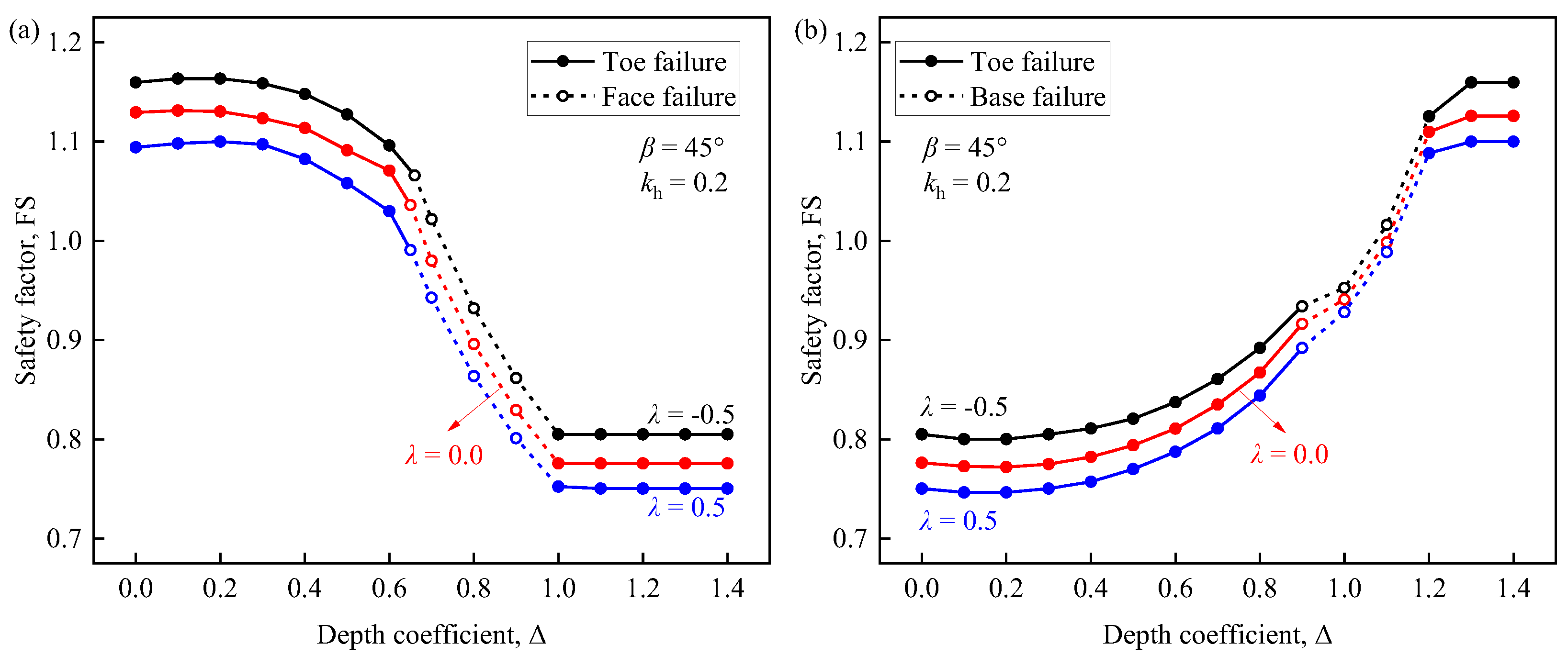 Buildings 14 01990 g009
