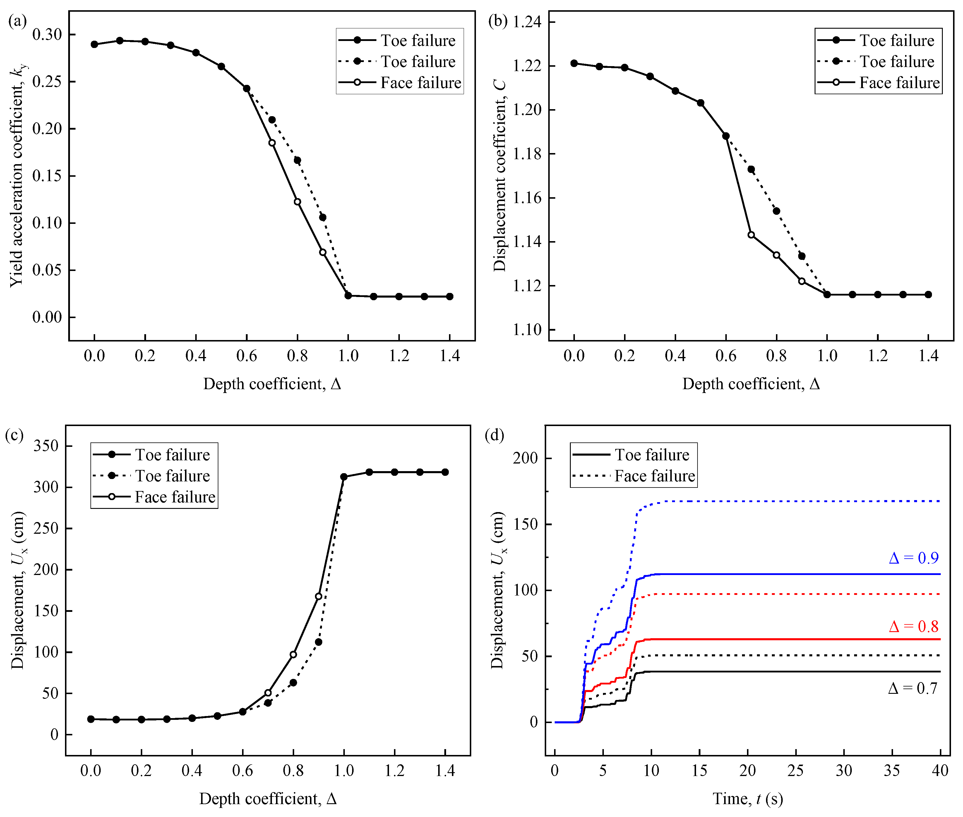 Buildings 14 01990 g011