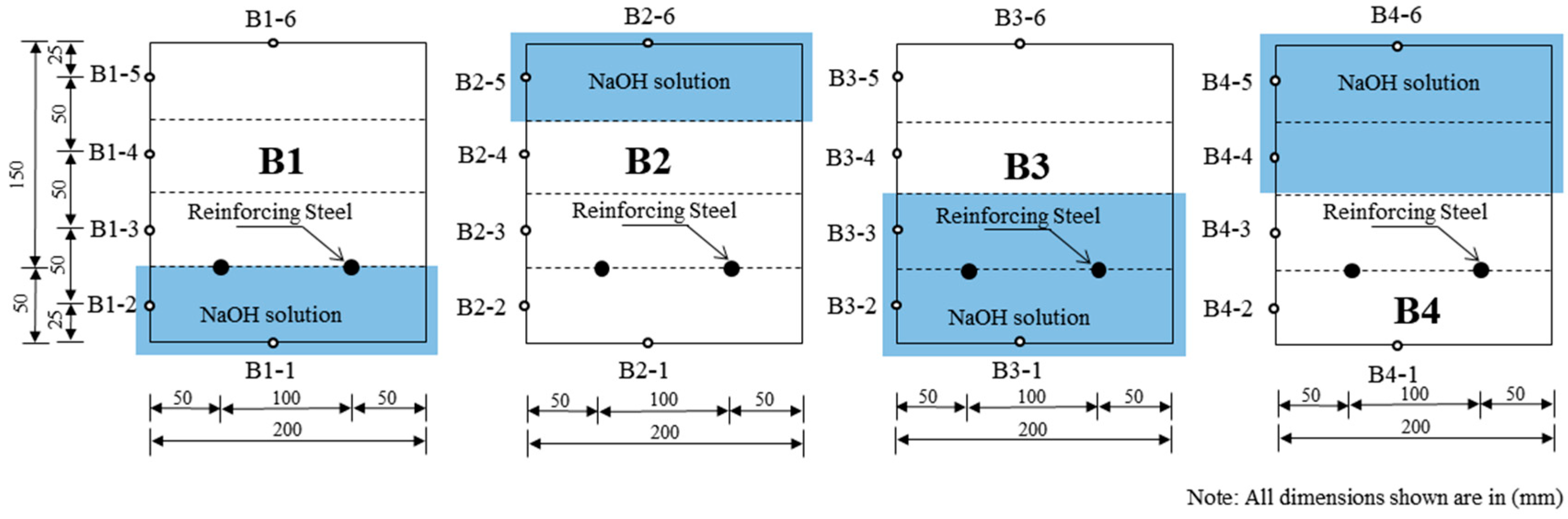Buildings 14 01991 g004
