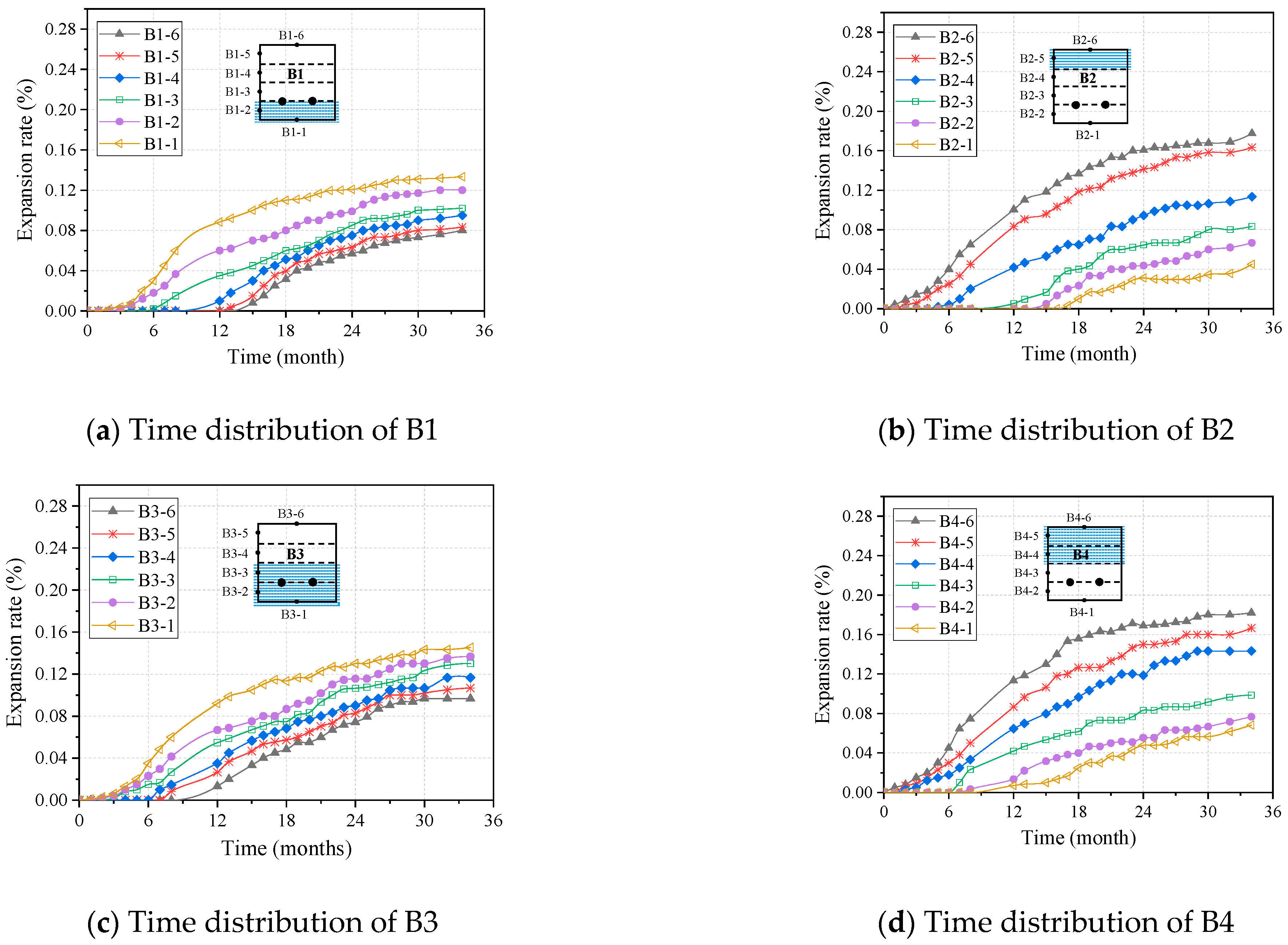 Buildings 14 01991 g005
