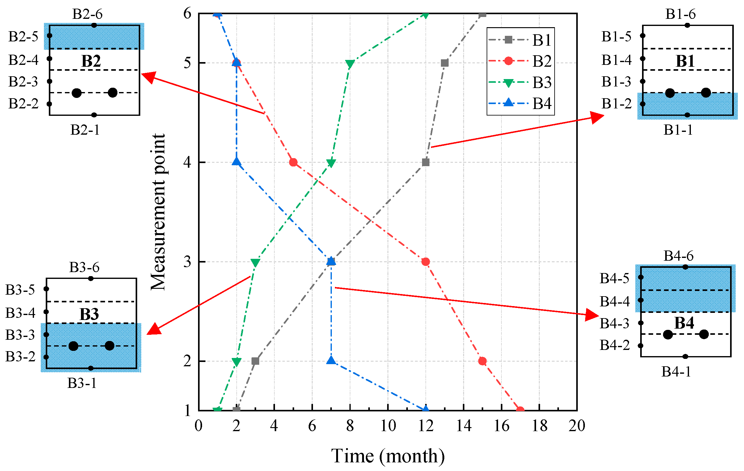 Buildings 14 01991 g006