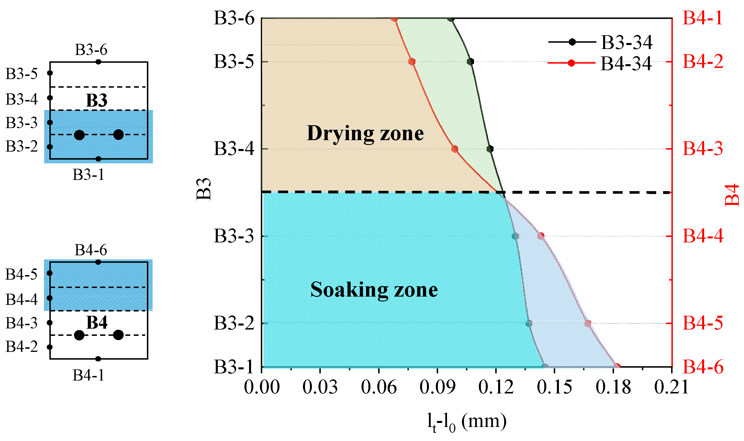 Buildings 14 01991 g015