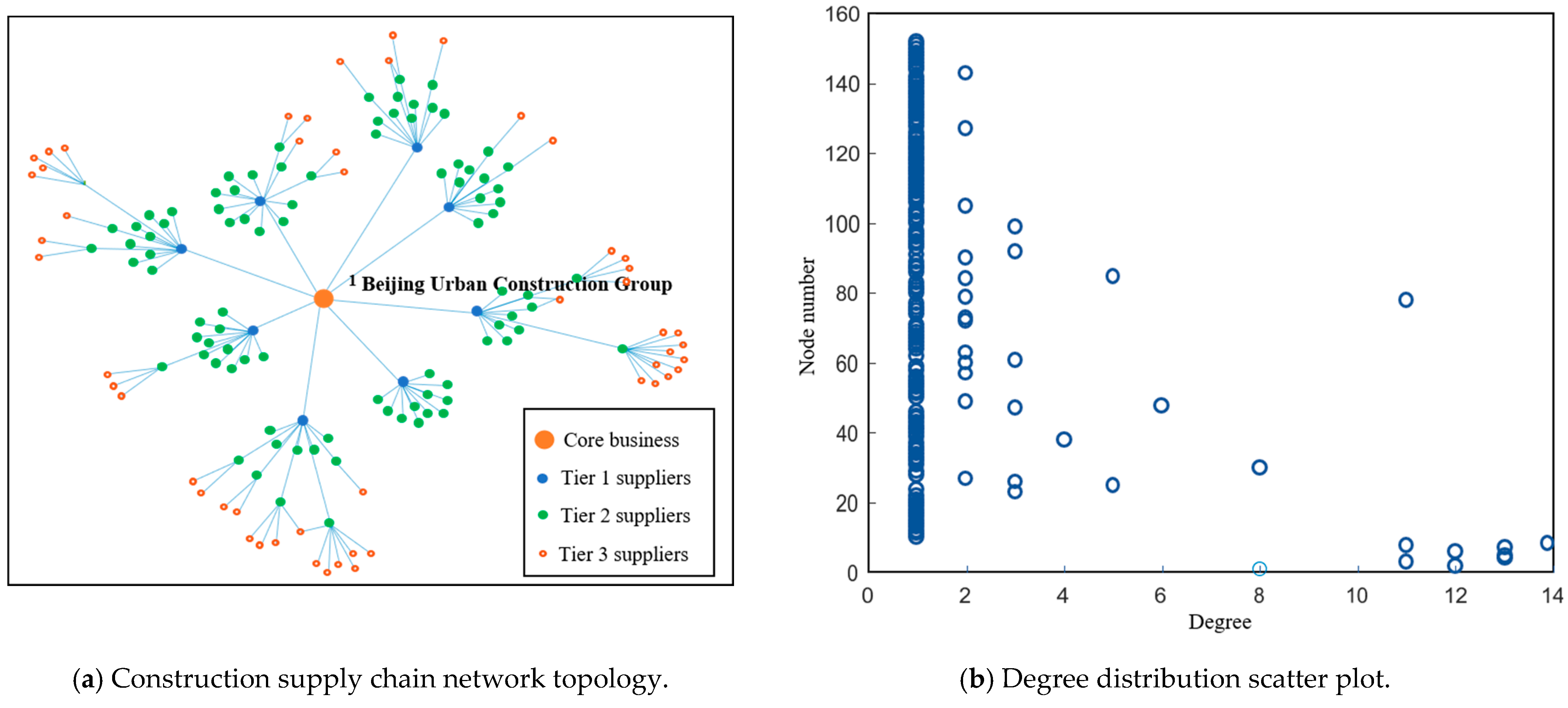 Buildings 14 01997 g004