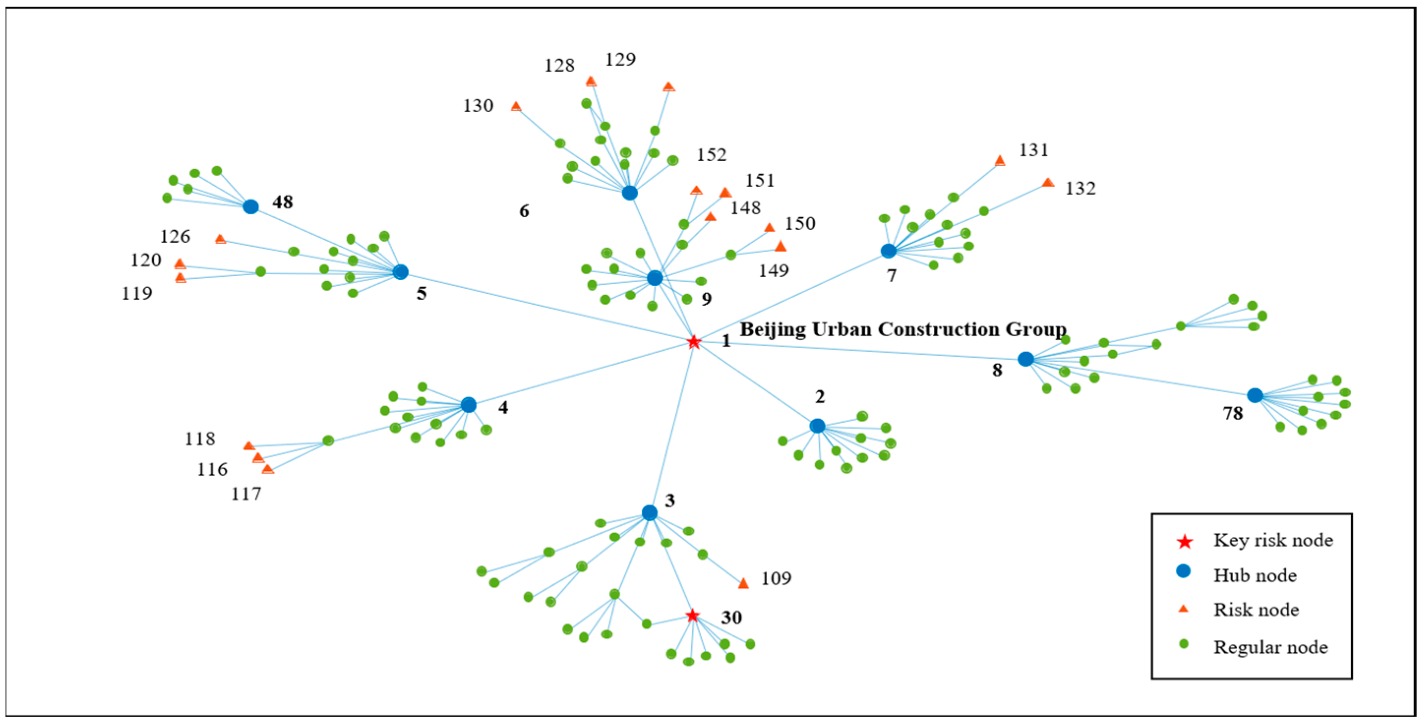 Buildings 14 01997 g007